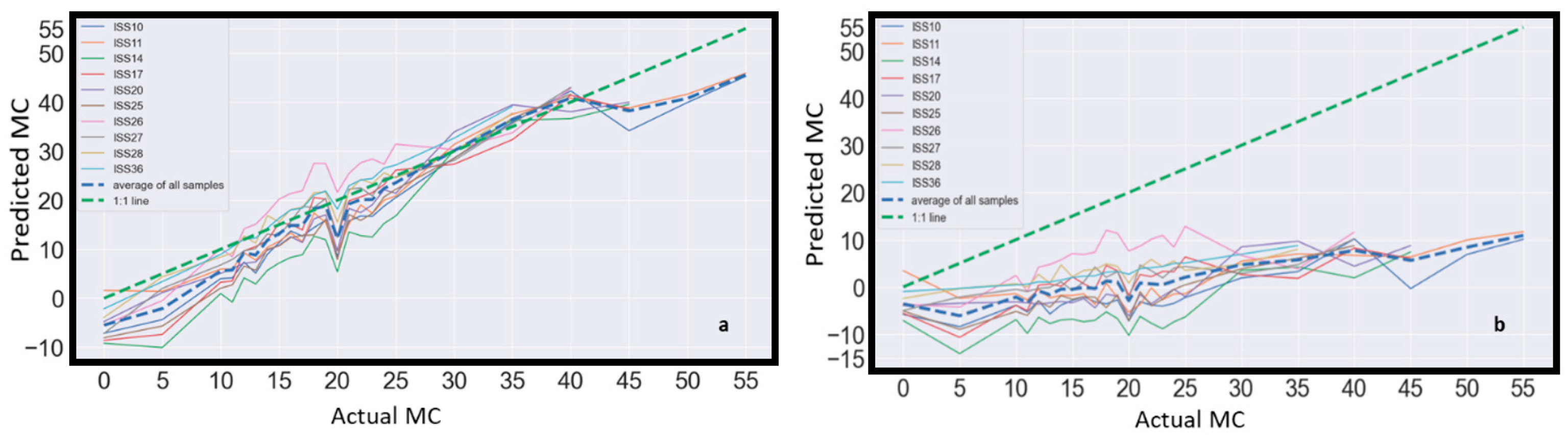 Geotechnics 04 00005 g025