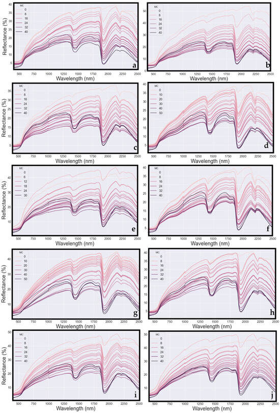 Geotechnics 04 00005 g0a2