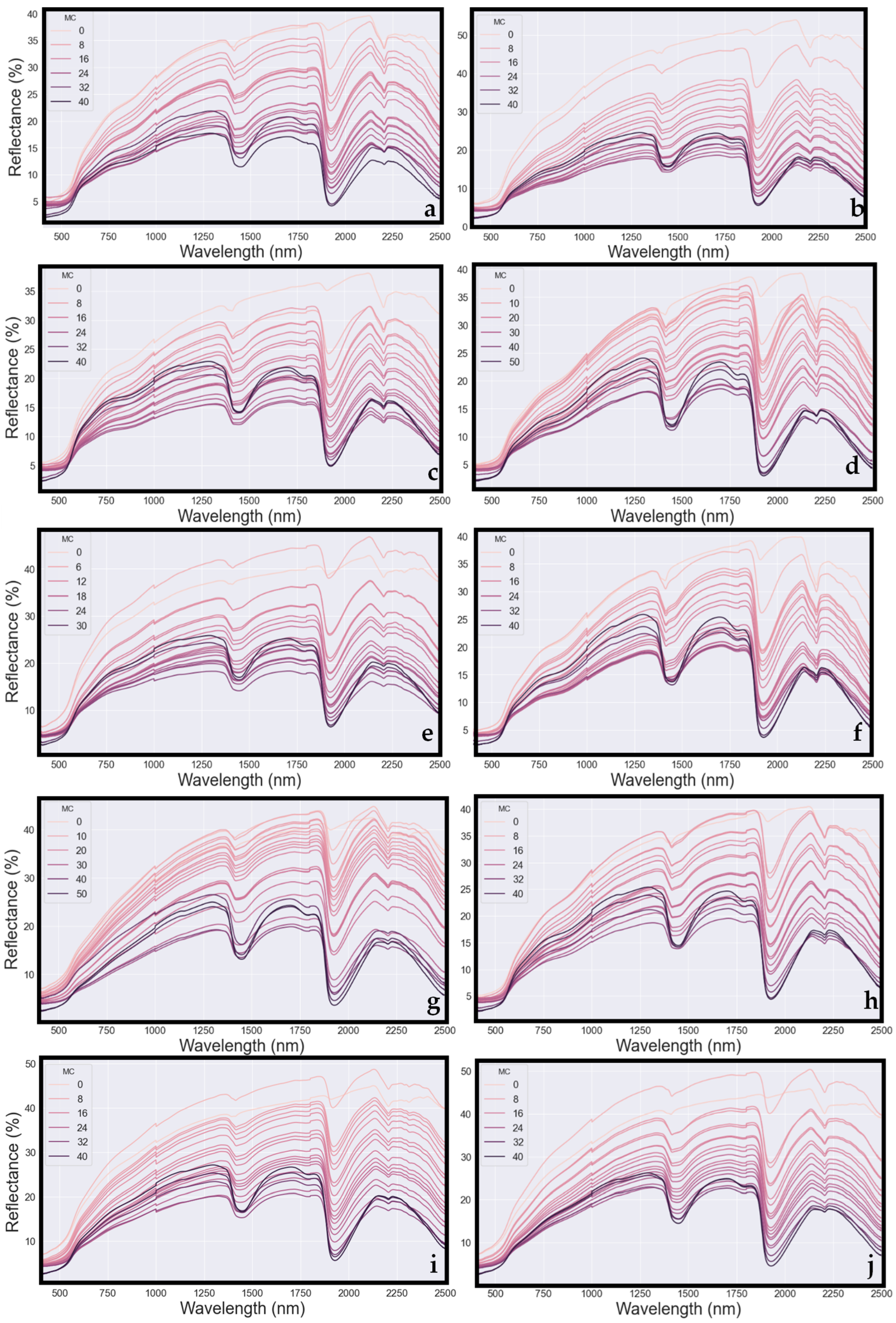 Geotechnics 04 00005 g0a2