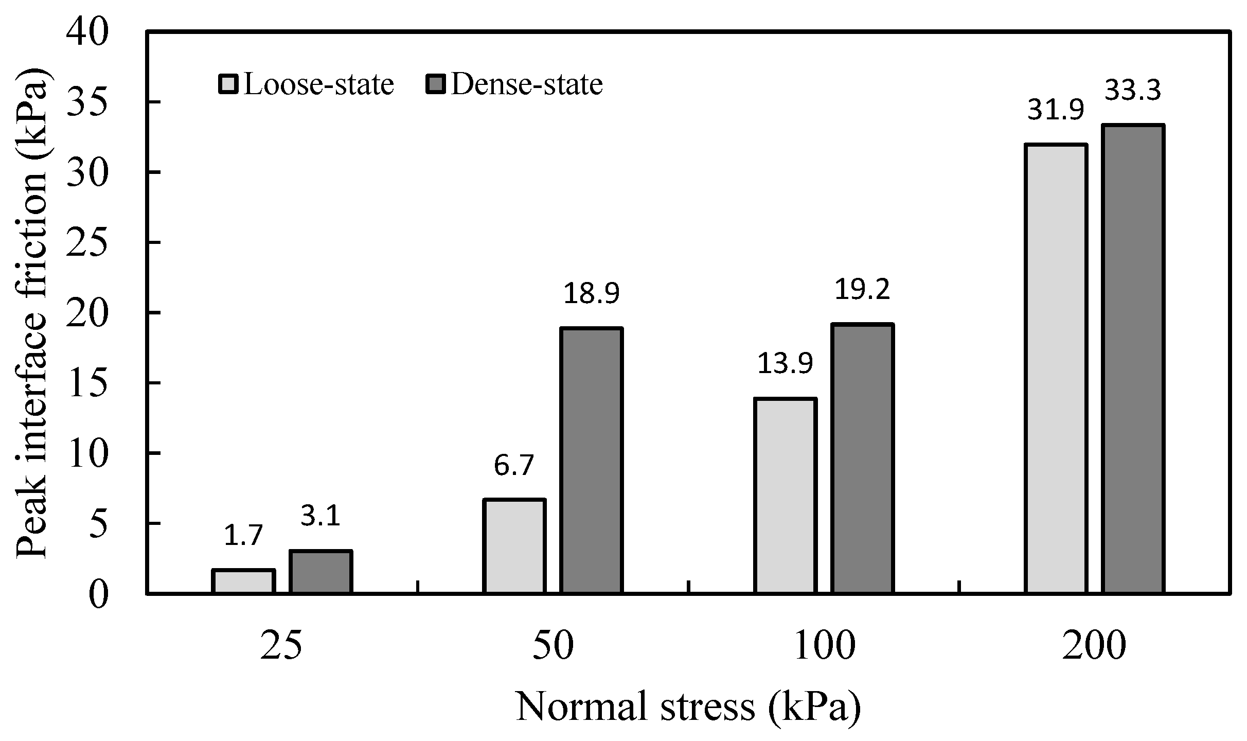 Geotechnics 04 00006 g004