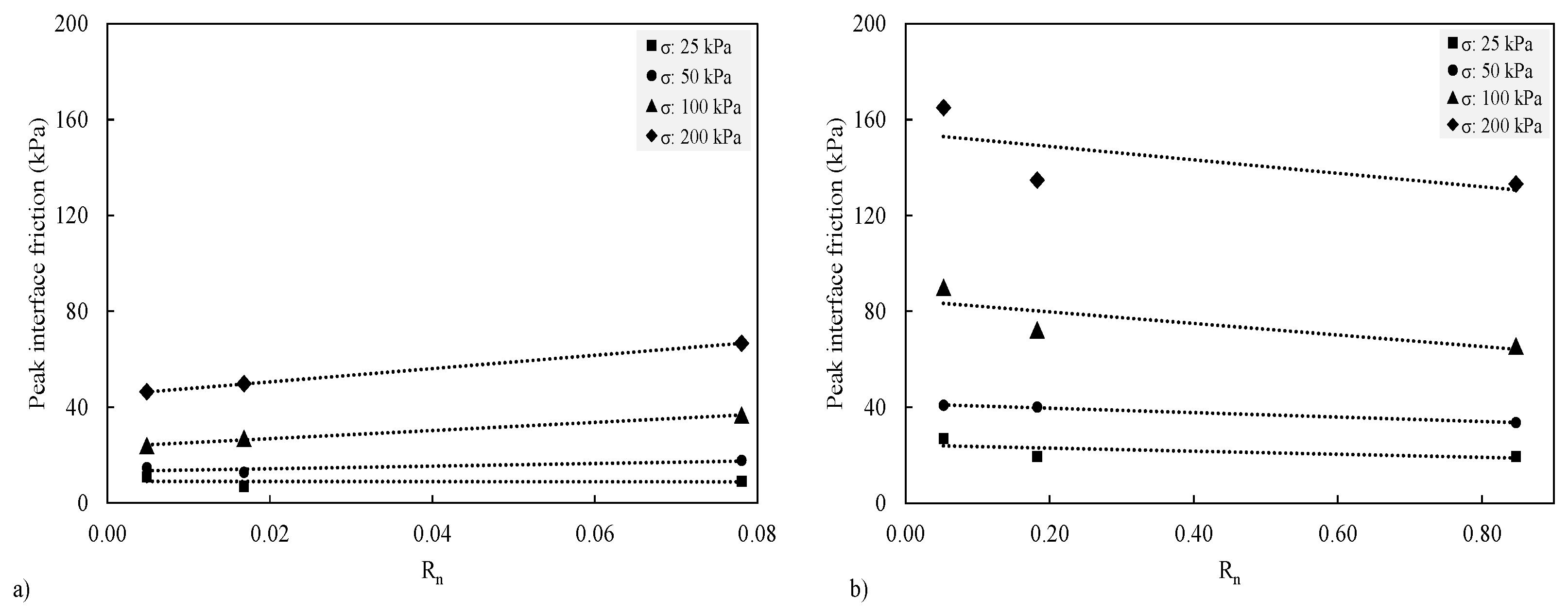 Geotechnics 04 00006 g009