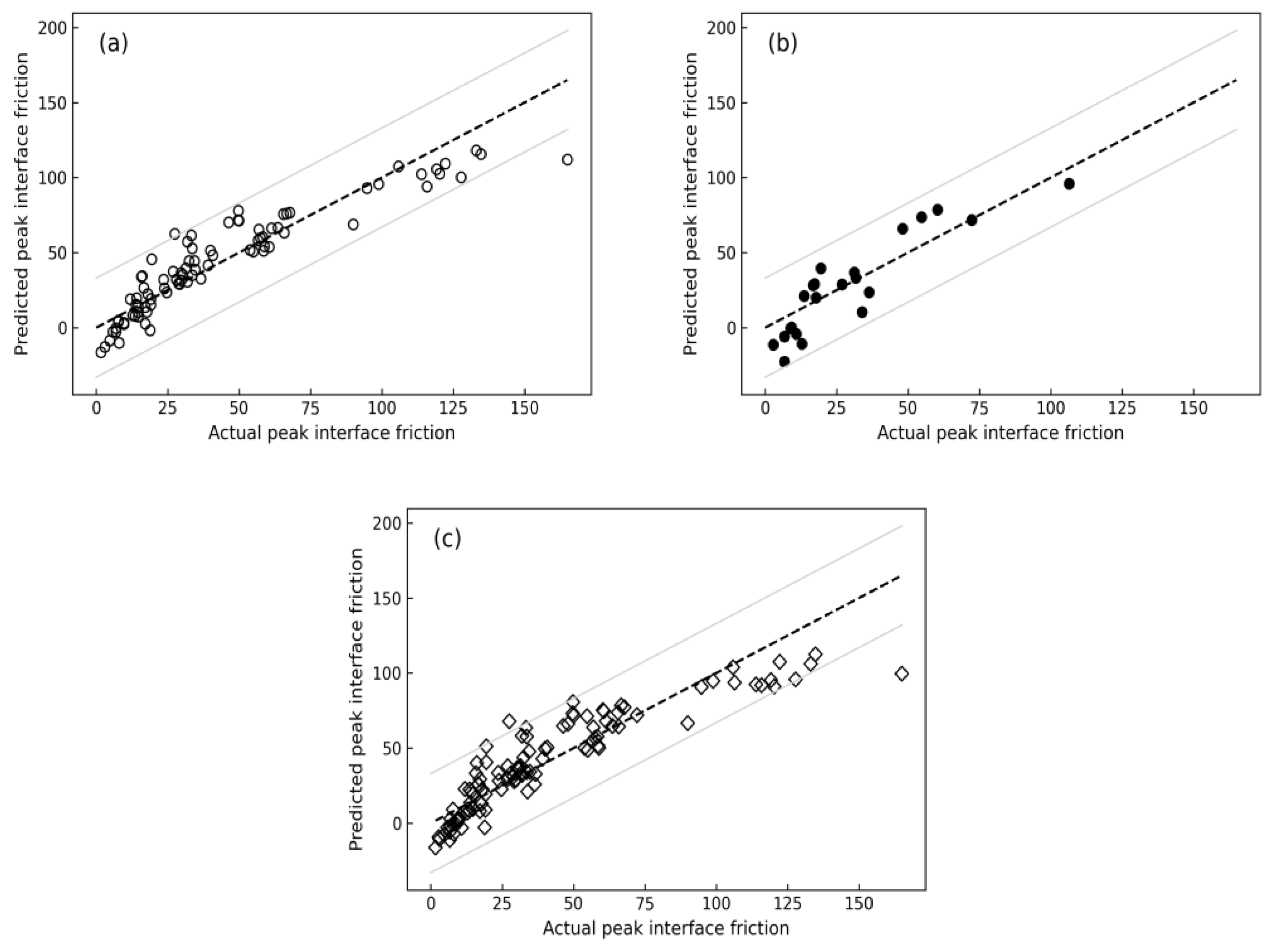 Geotechnics 04 00006 g011