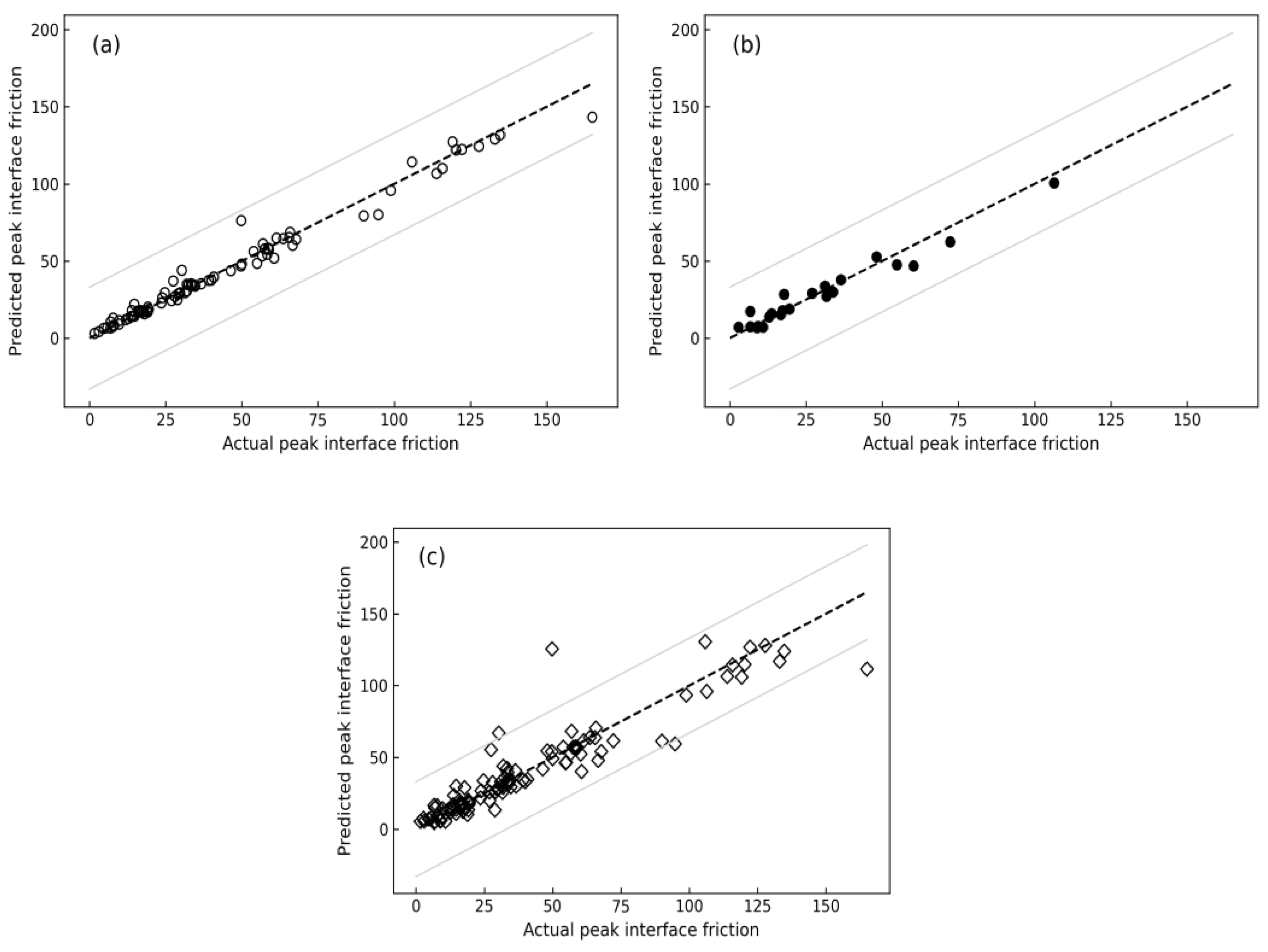 Geotechnics 04 00006 g012
