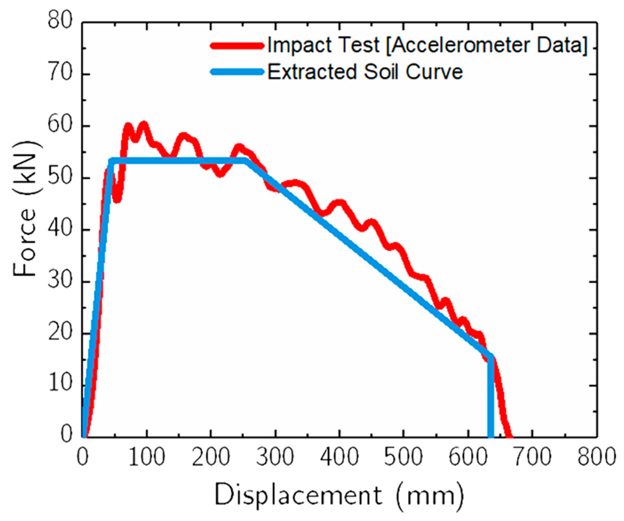 Geotechnics 04 00007 g006 Geotechnics 04 00007 g006