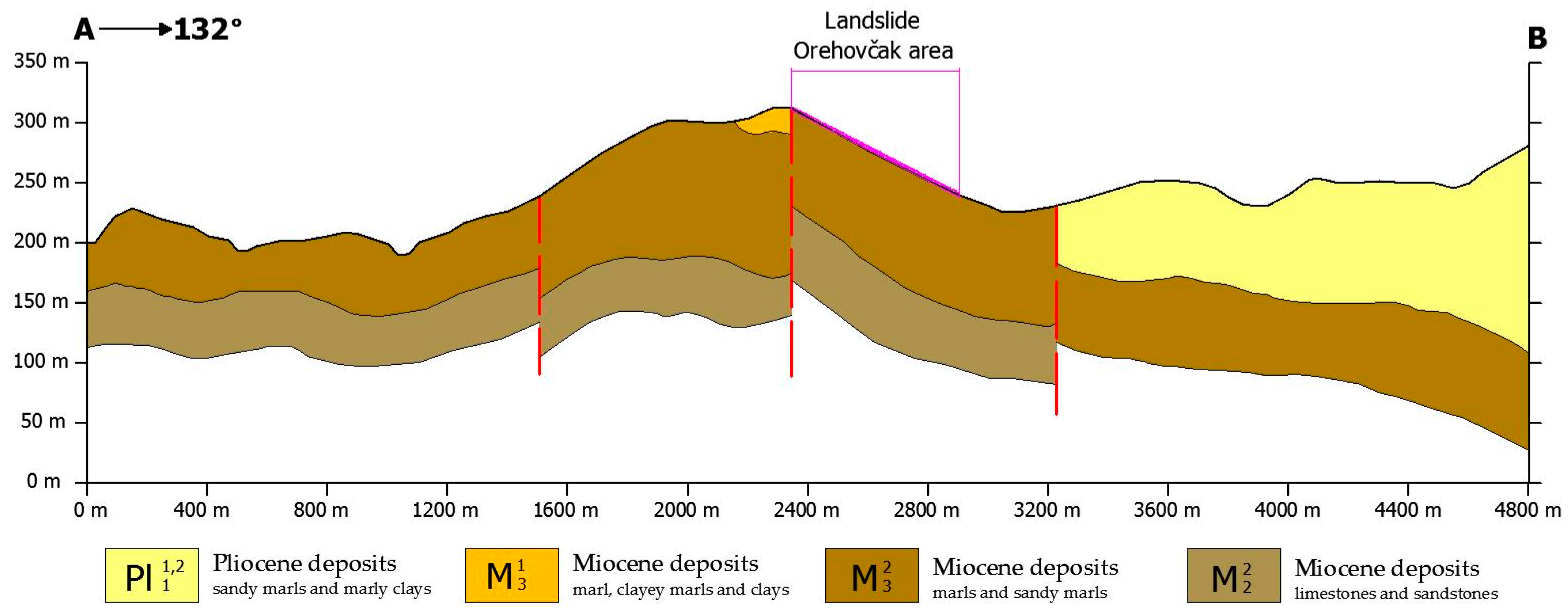 Geotechnics 04 00013 g009