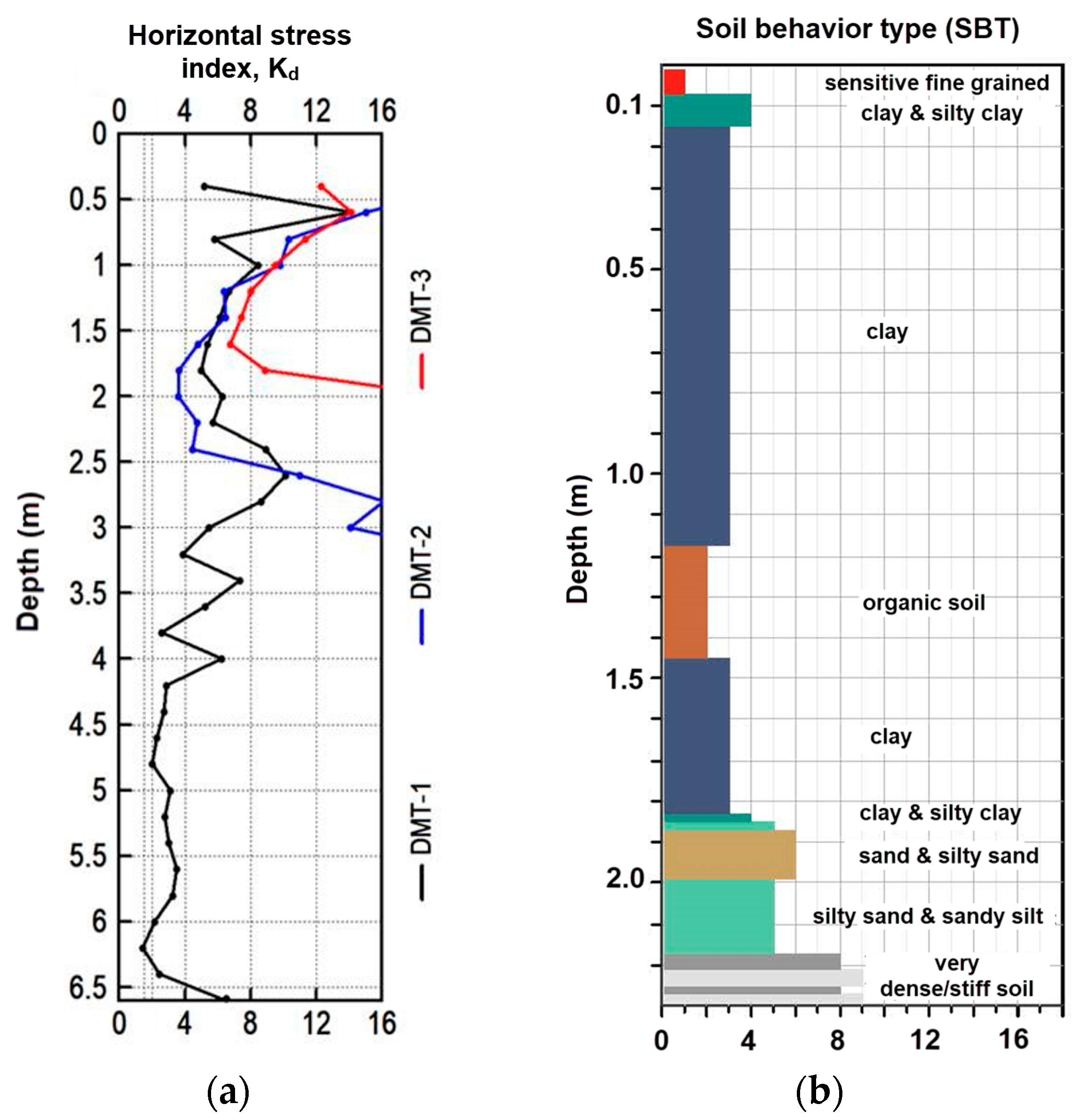Geotechnics 04 00013 g013
