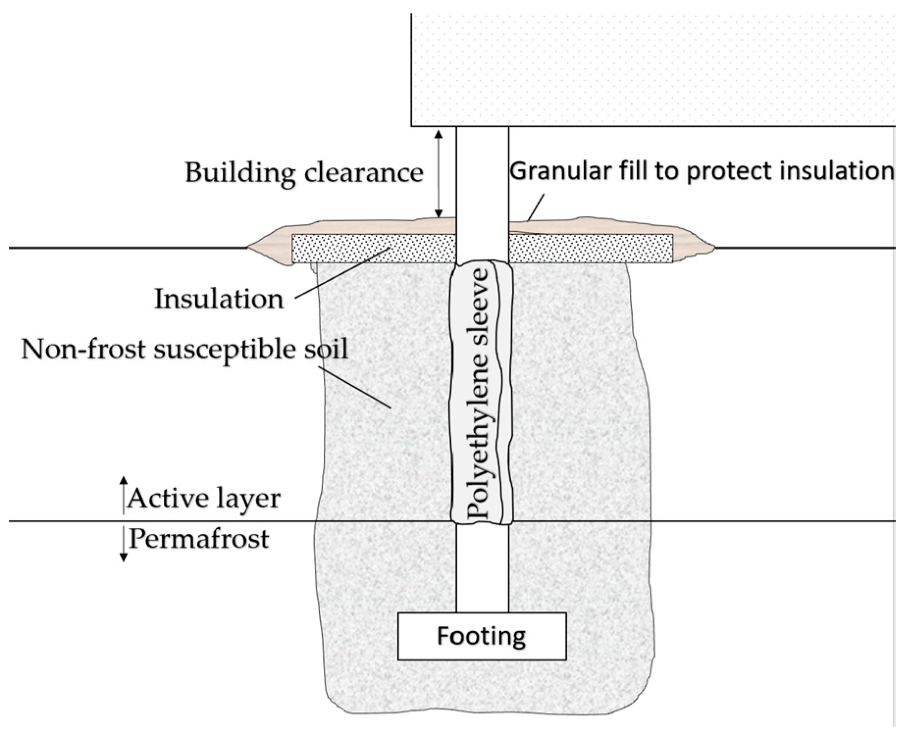 Geotechnics 04 00015 g003