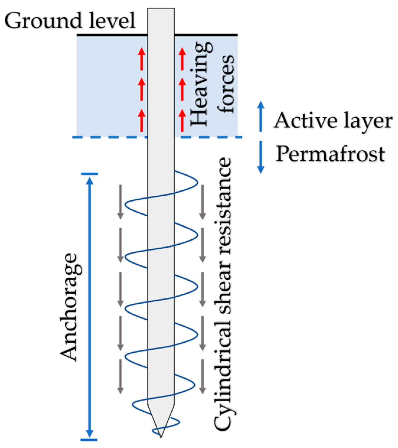 Geotechnics 04 00015 g012