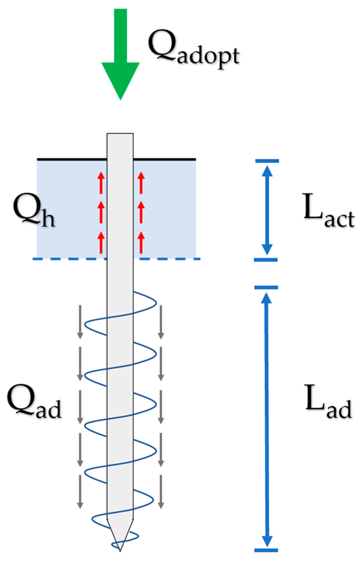 Geotechnics 04 00015 g016