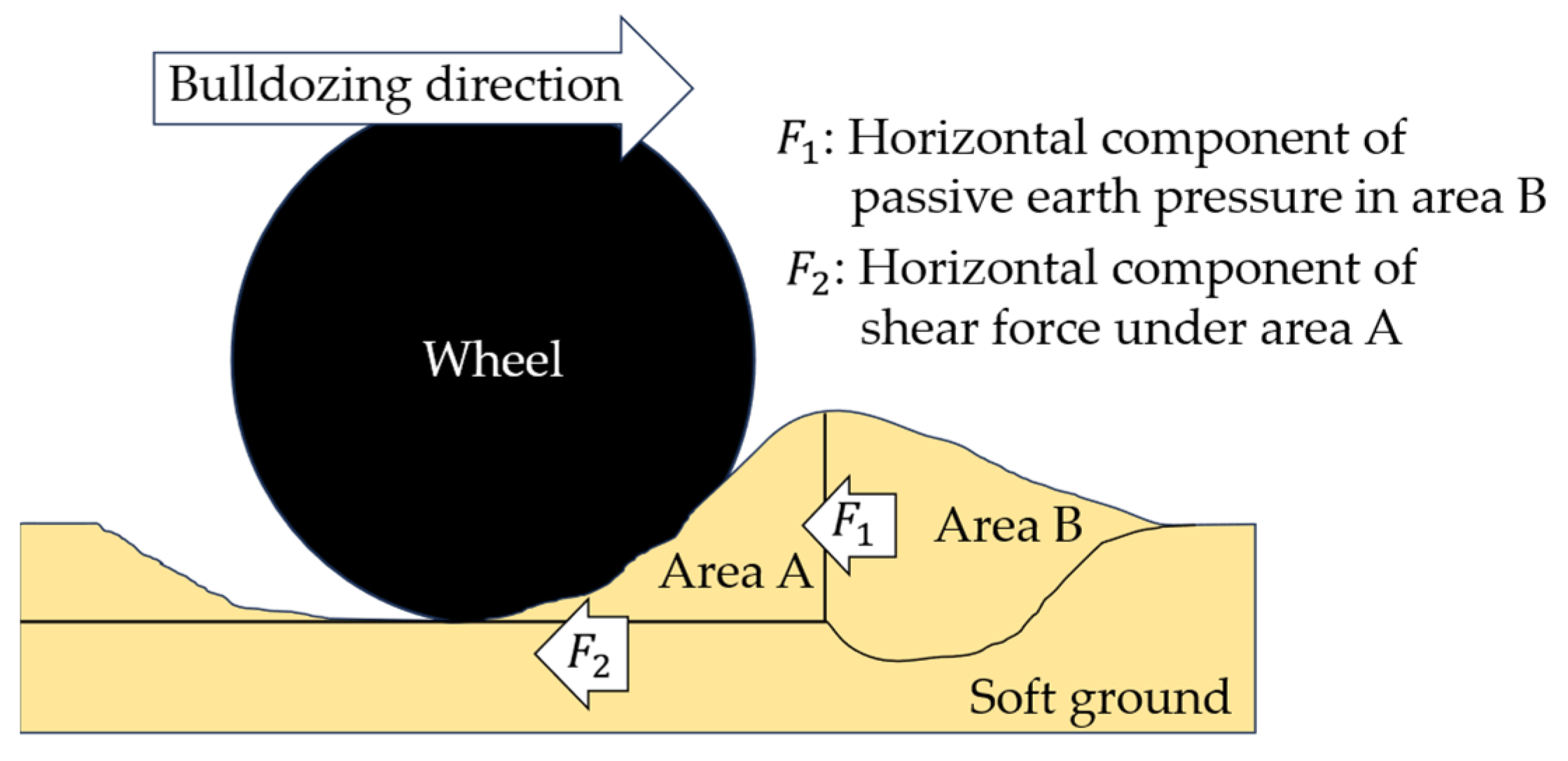 Geotechnics 04 00019 g002