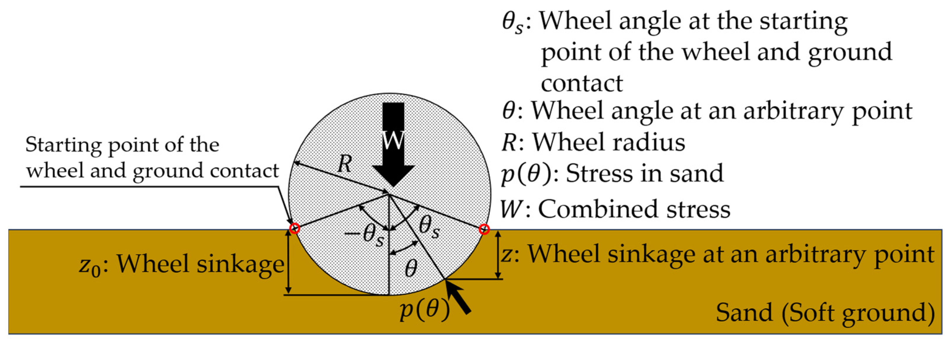 Geotechnics 04 00019 g003