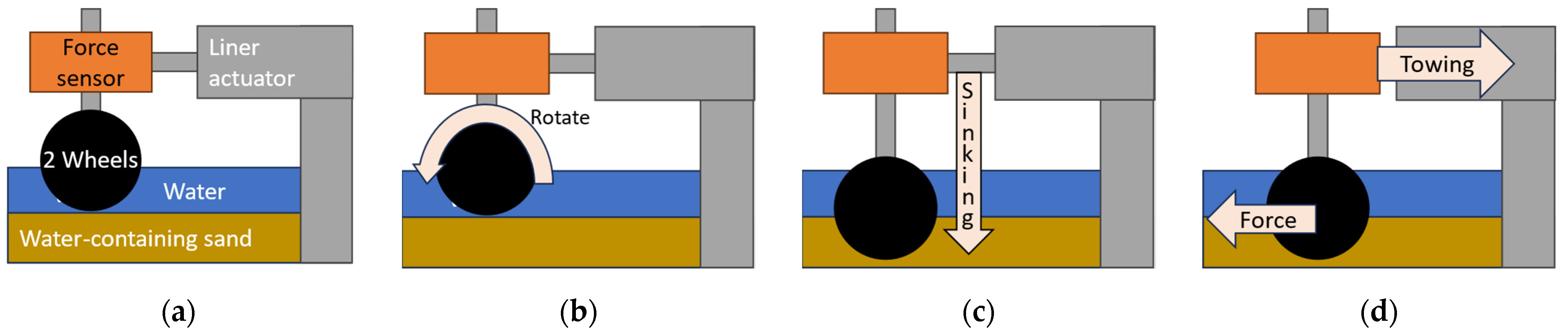 Geotechnics 04 00019 g004