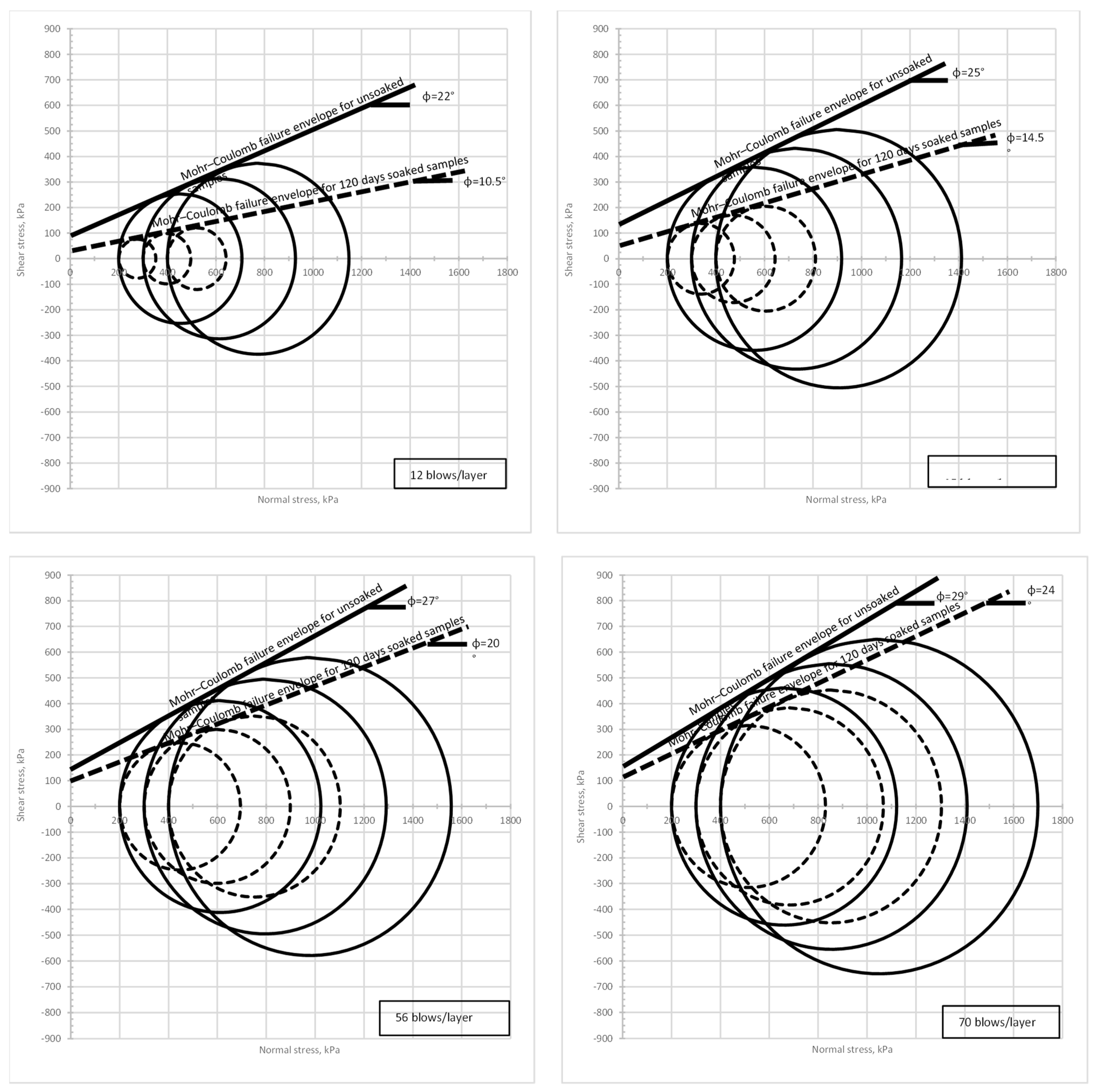 Geotechnics 04 00023 g004