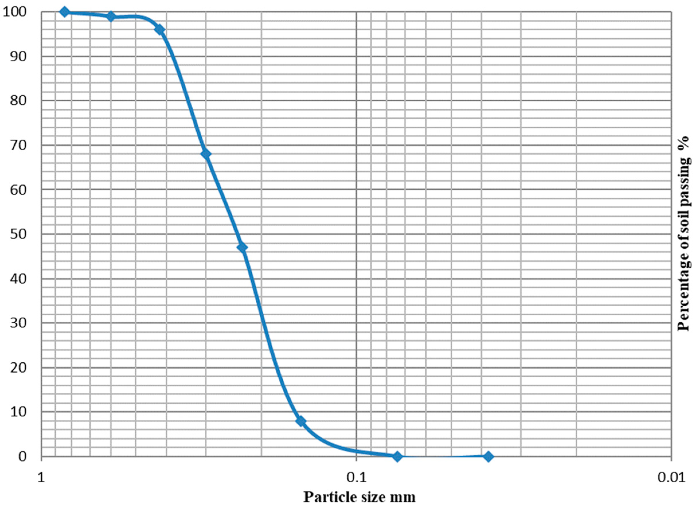 Geotechnics 04 00024 g003