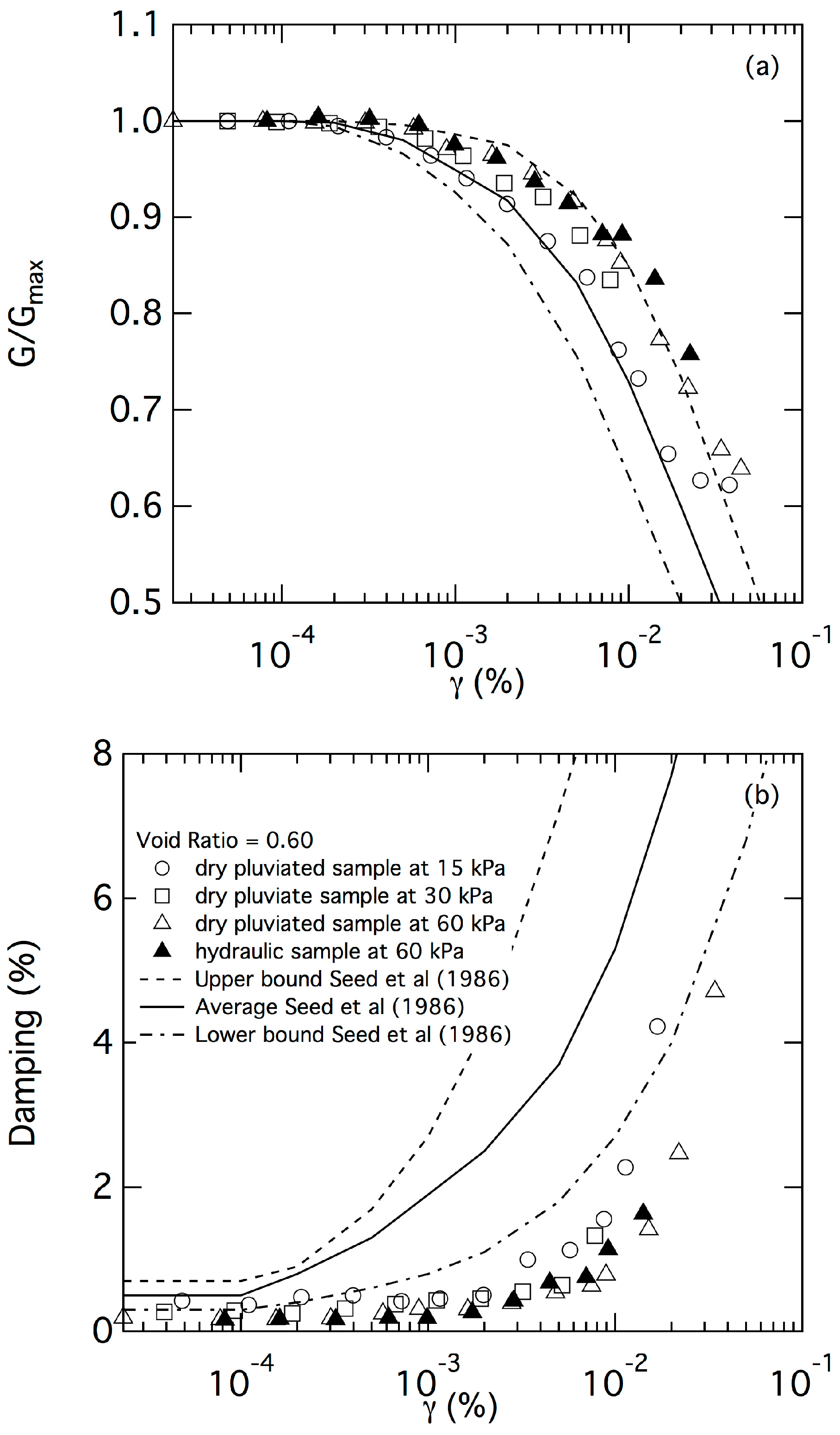 Geotechnics 04 00024 g006