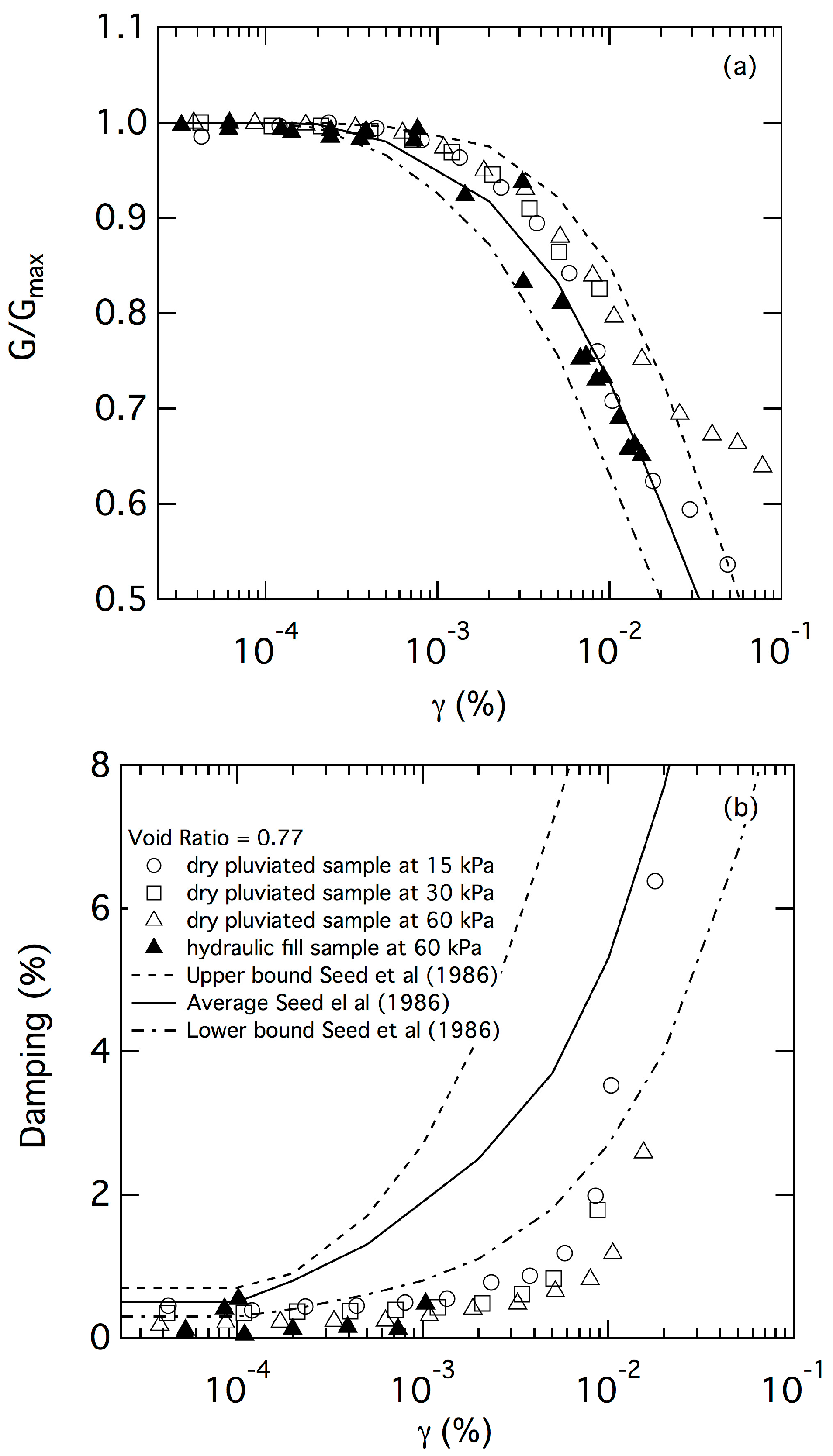 Geotechnics 04 00024 g007