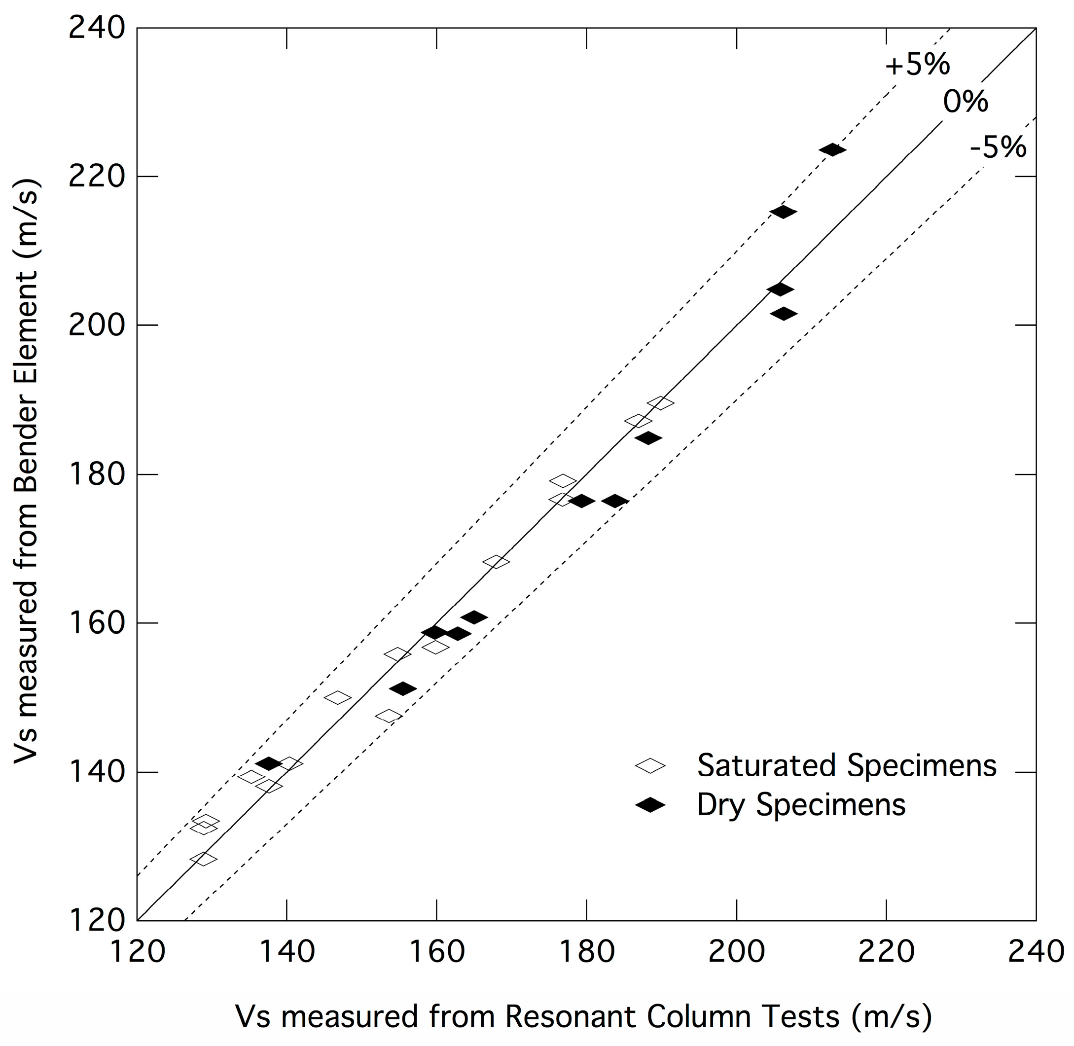 Geotechnics 04 00024 g008