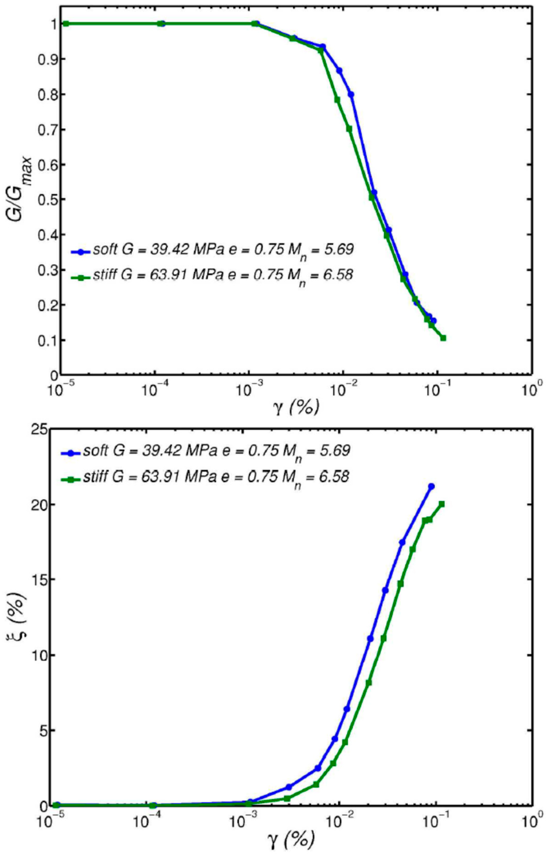 Geotechnics 04 00024 g014