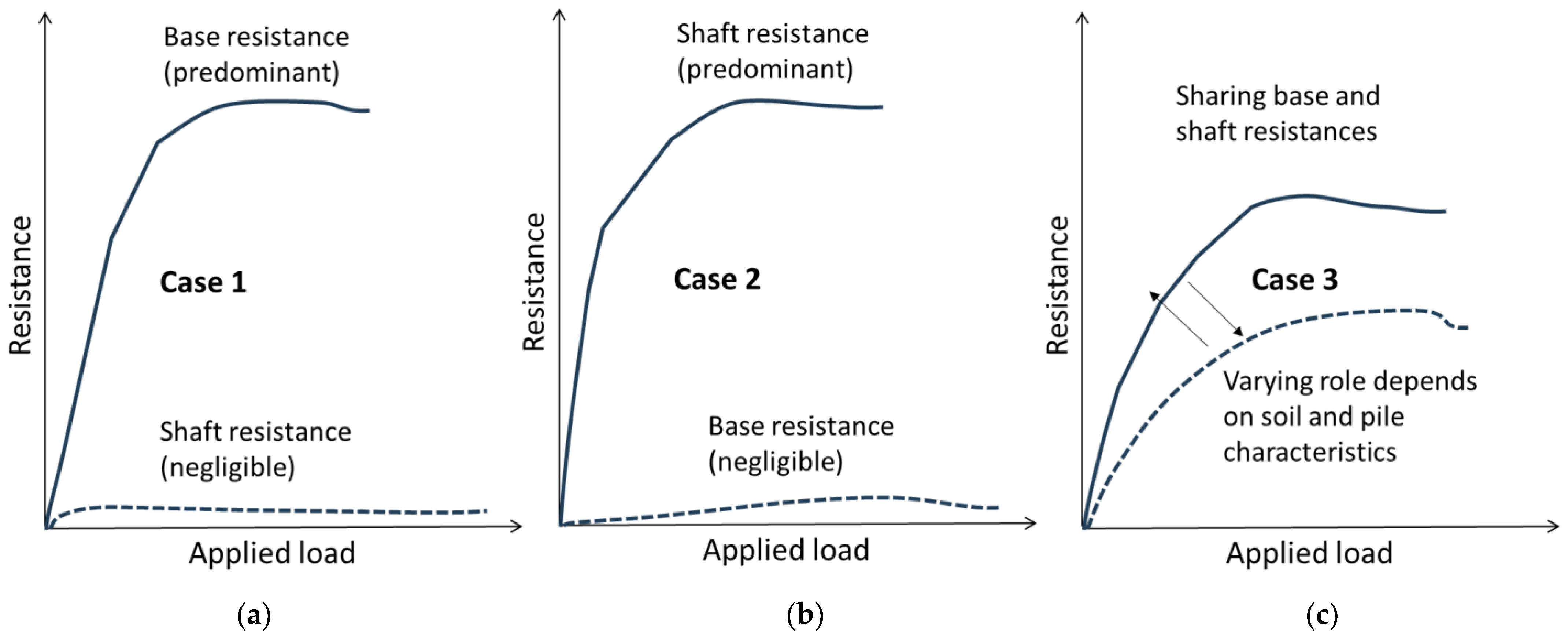 Geotechnics 04 00025 g001