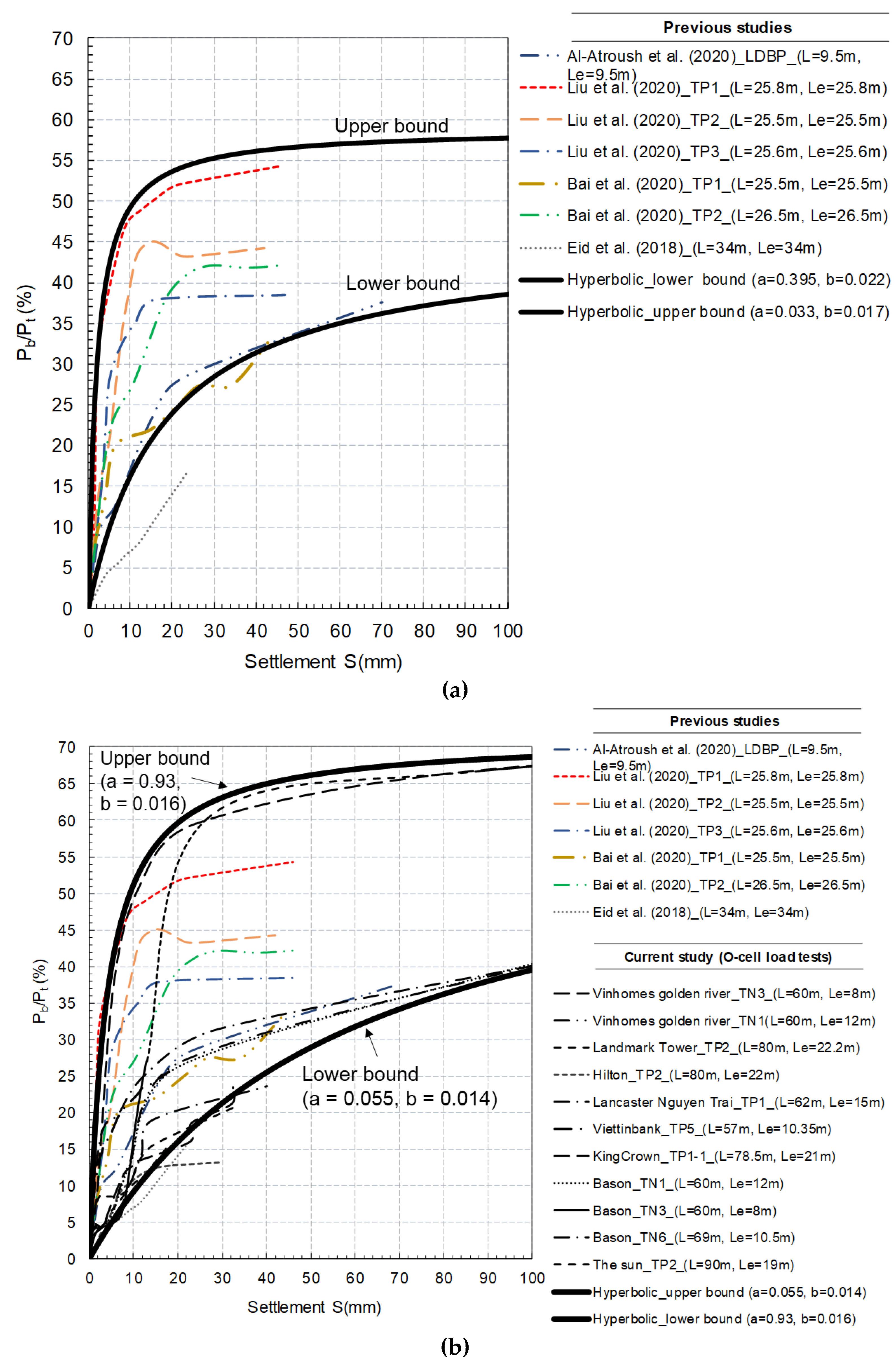 Geotechnics 04 00025 g004