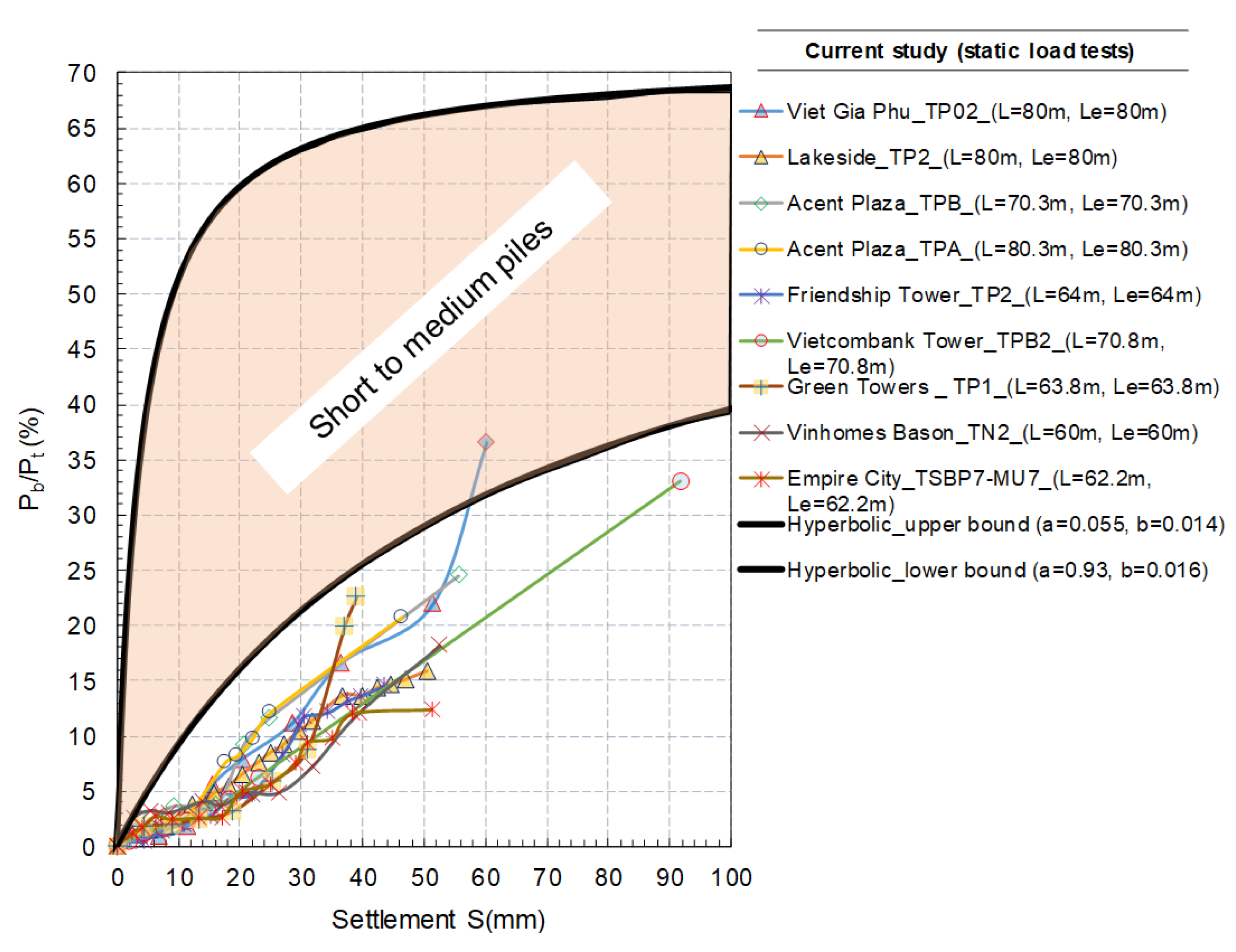 Geotechnics 04 00025 g005