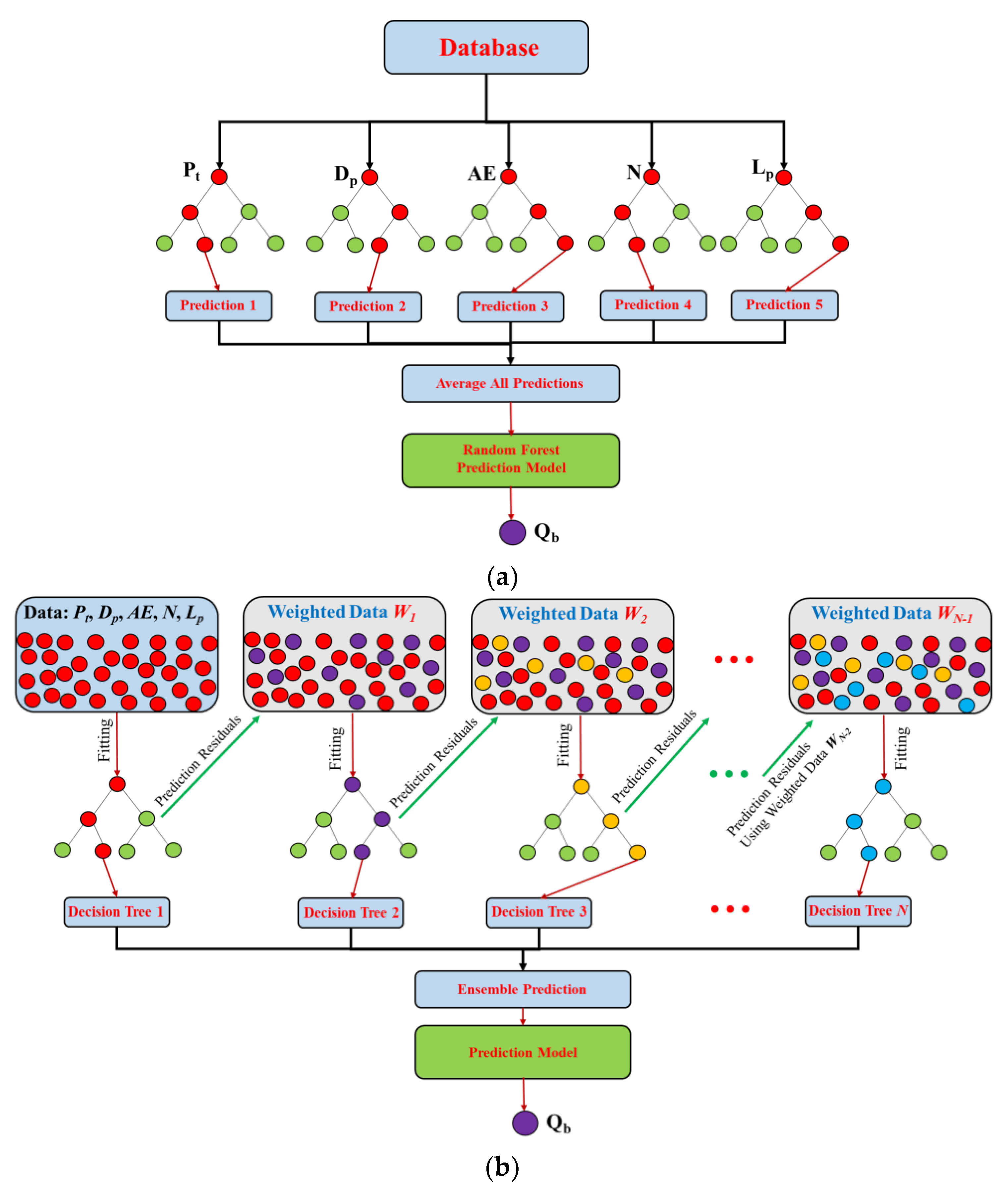 Geotechnics 04 00025 g007