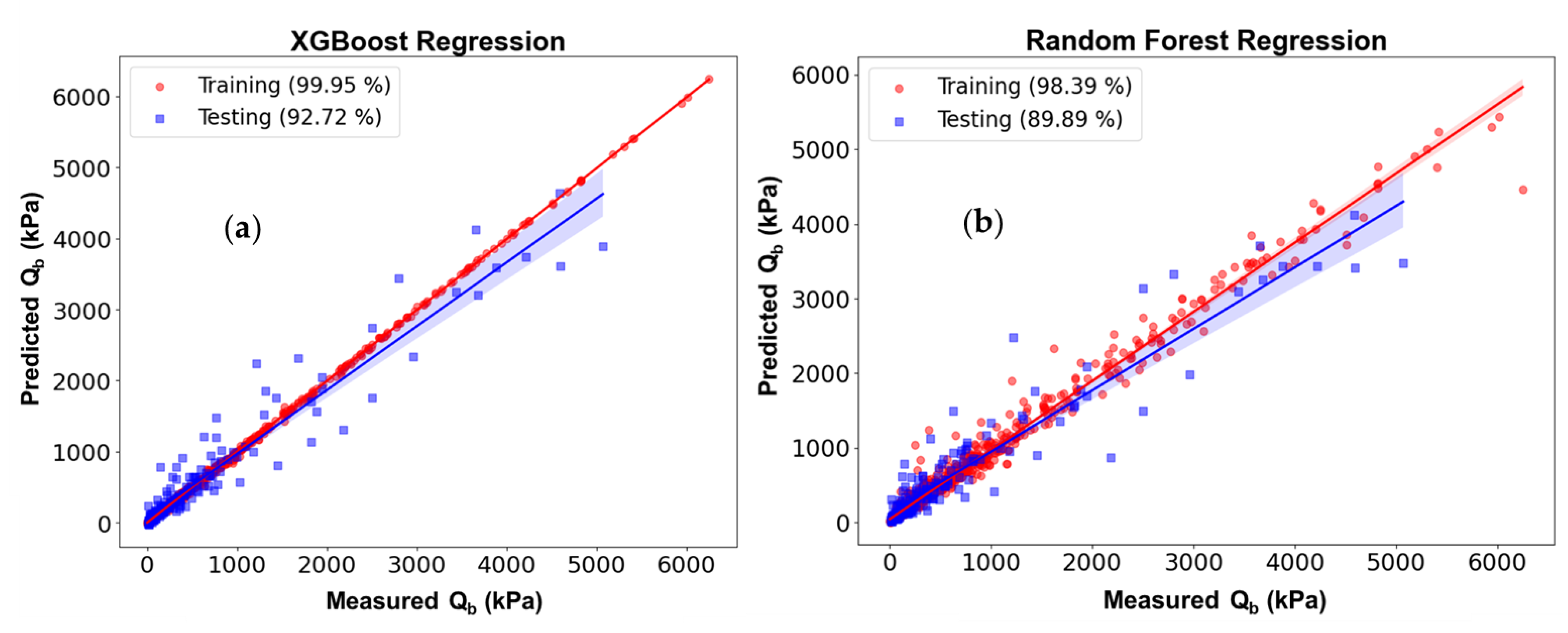 Geotechnics 04 00025 g009