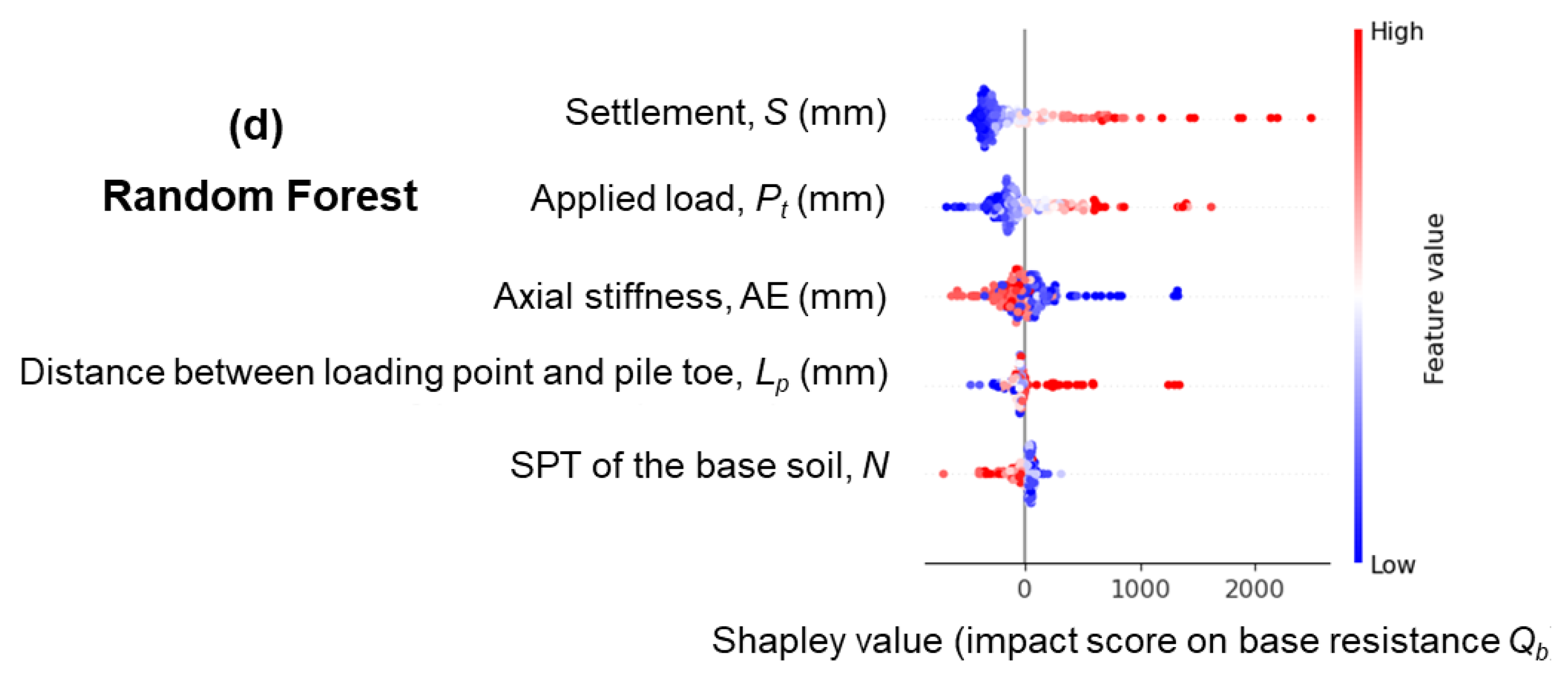Geotechnics 04 00025 g010b