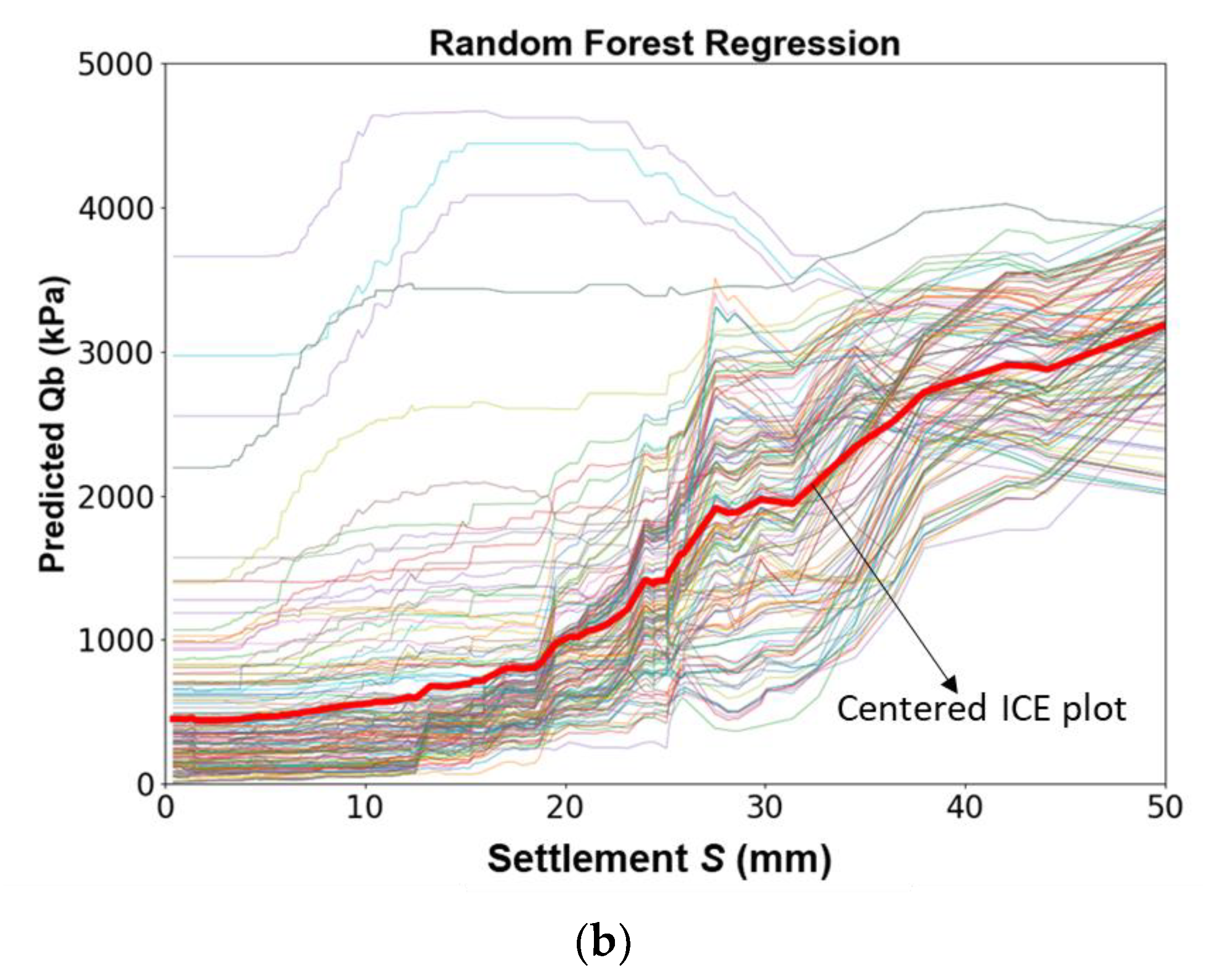 Geotechnics 04 00025 g012b