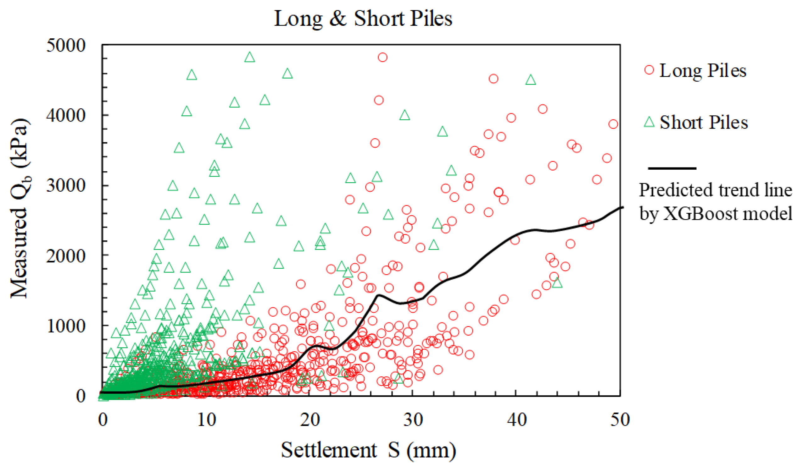 Geotechnics 04 00025 g014