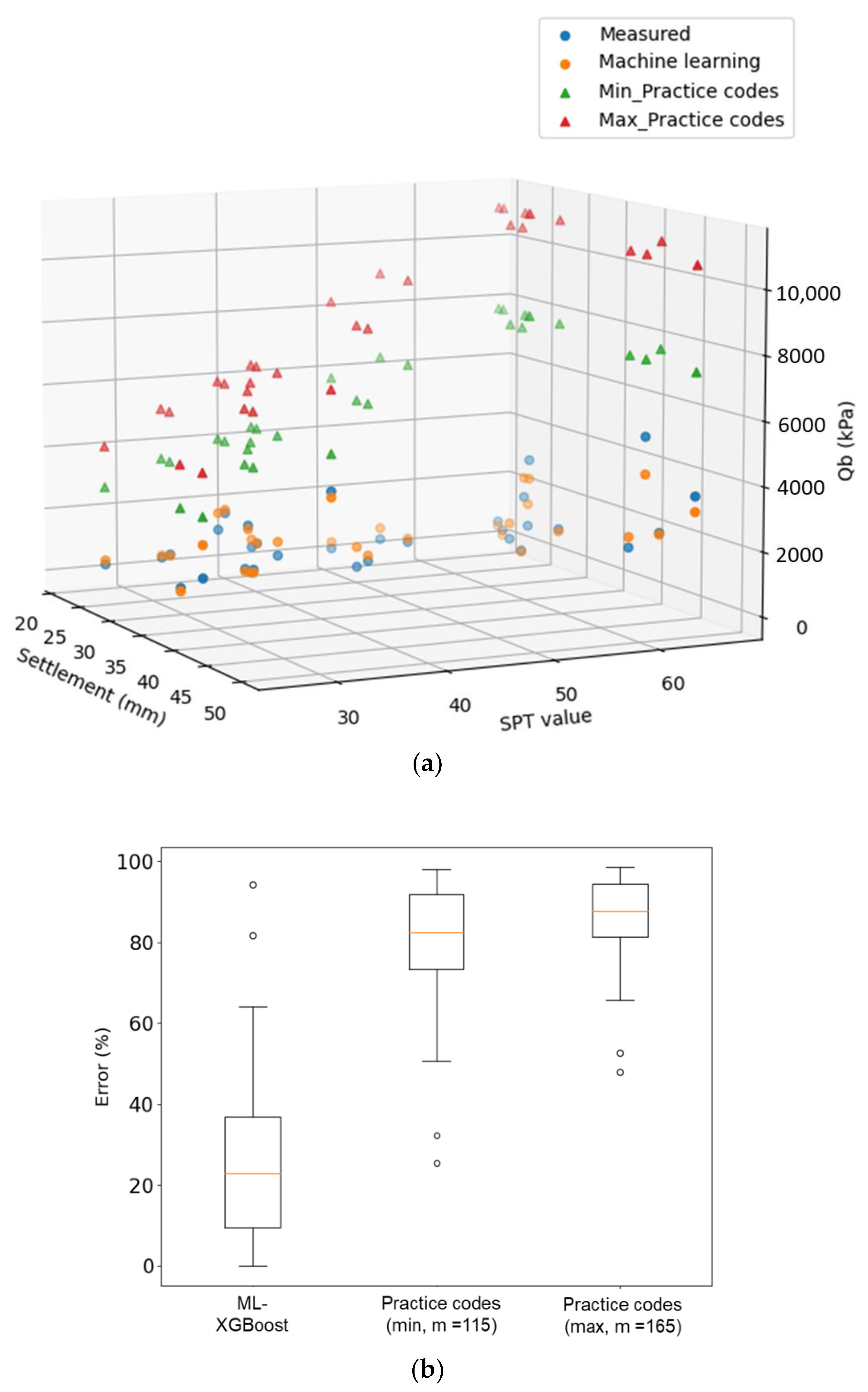 Geotechnics 04 00025 g015