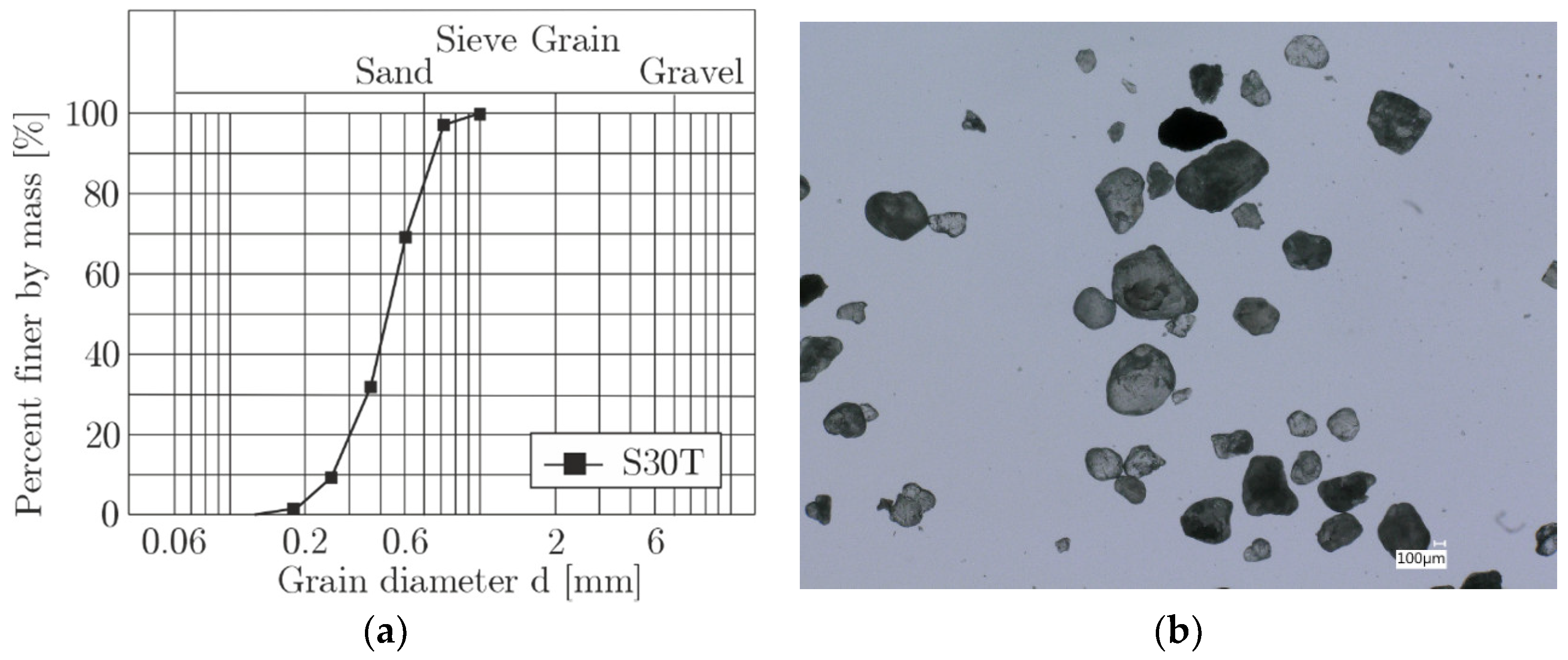 Geotechnics 04 00029 g003