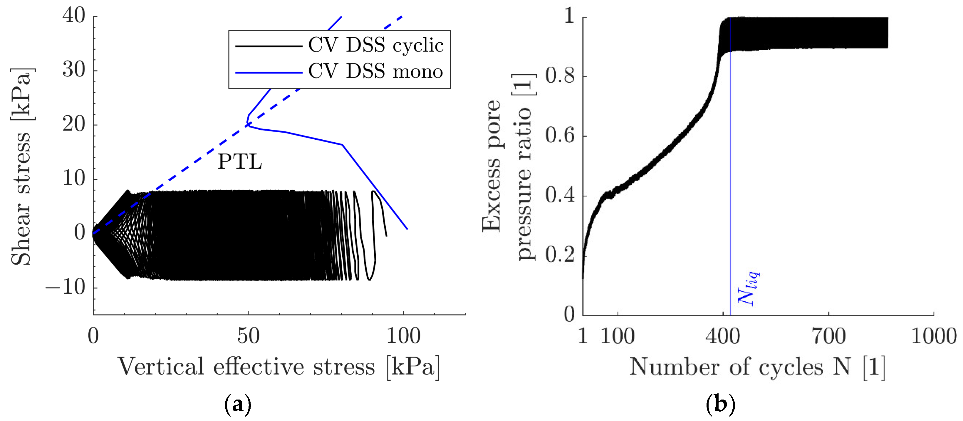 Geotechnics 04 00029 g004
