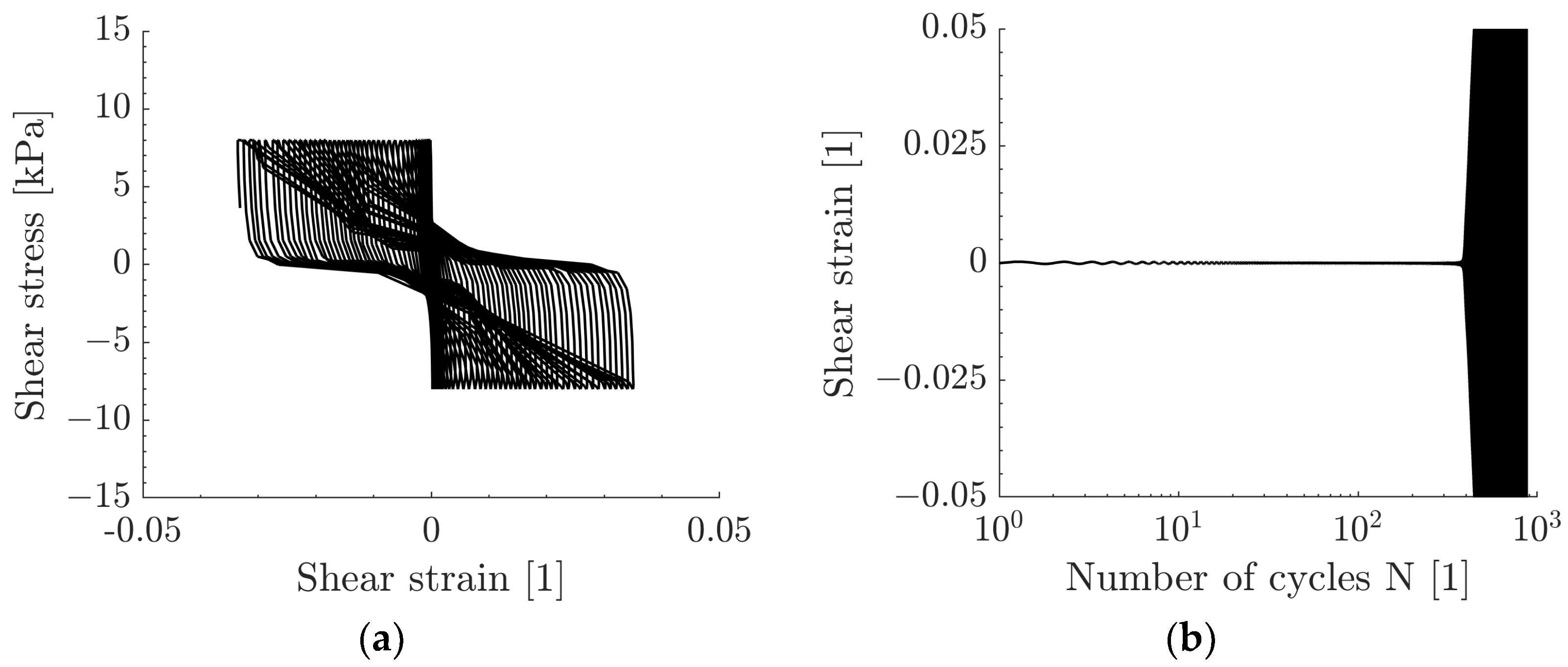Geotechnics 04 00029 g005