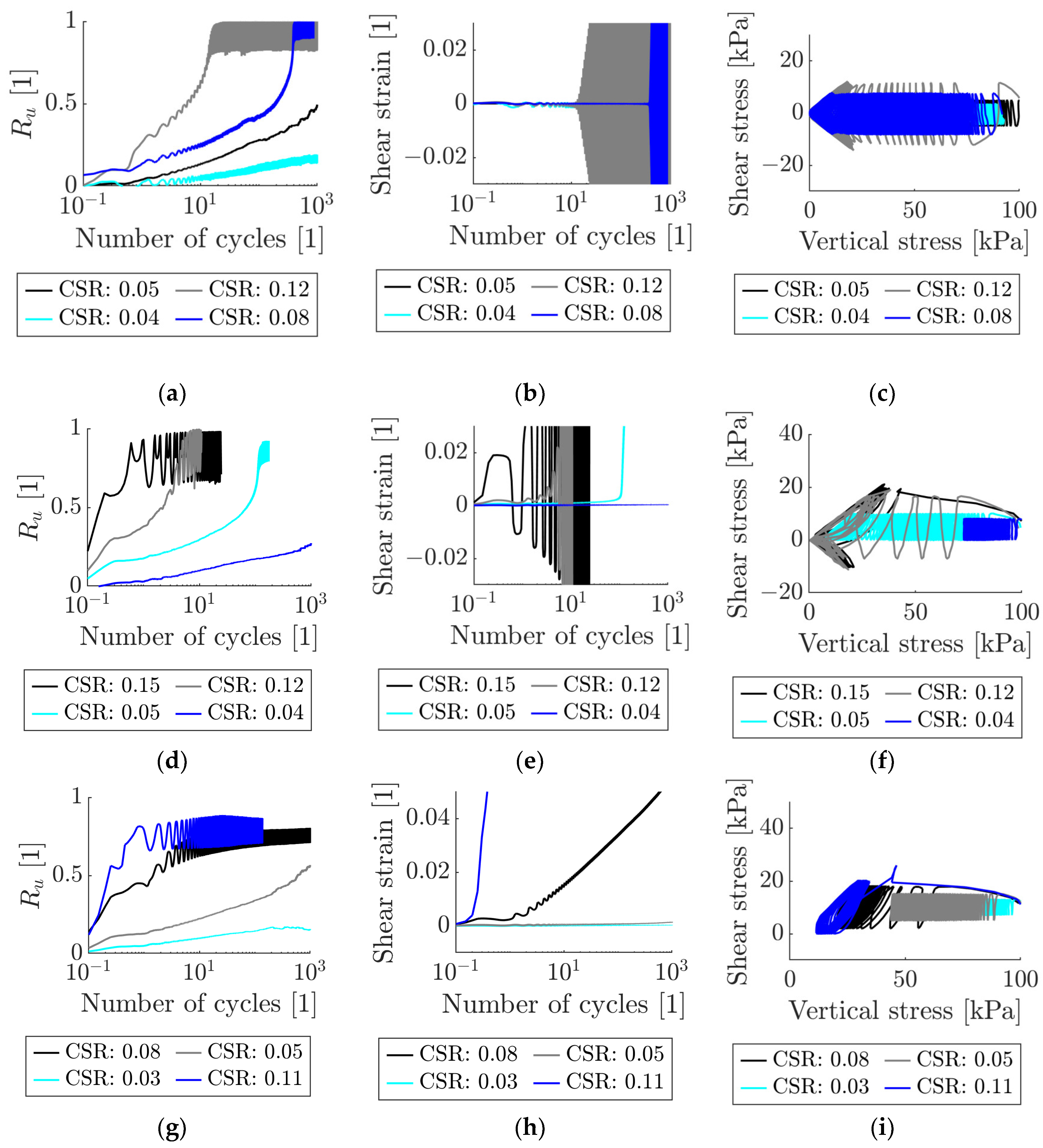 Geotechnics 04 00029 g006