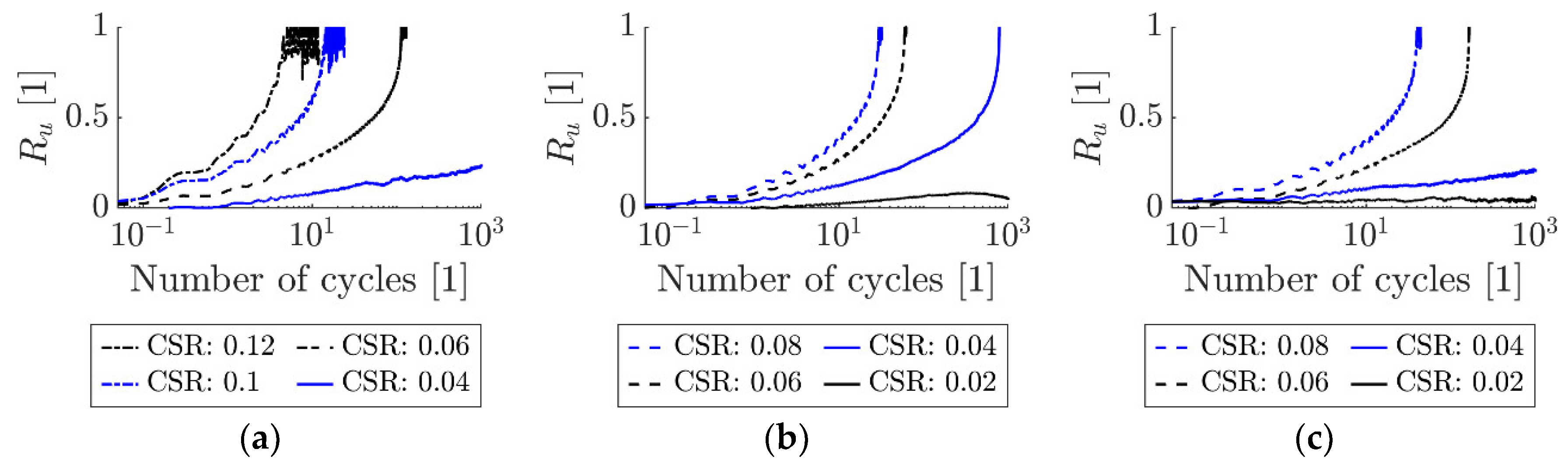 Geotechnics 04 00029 g007