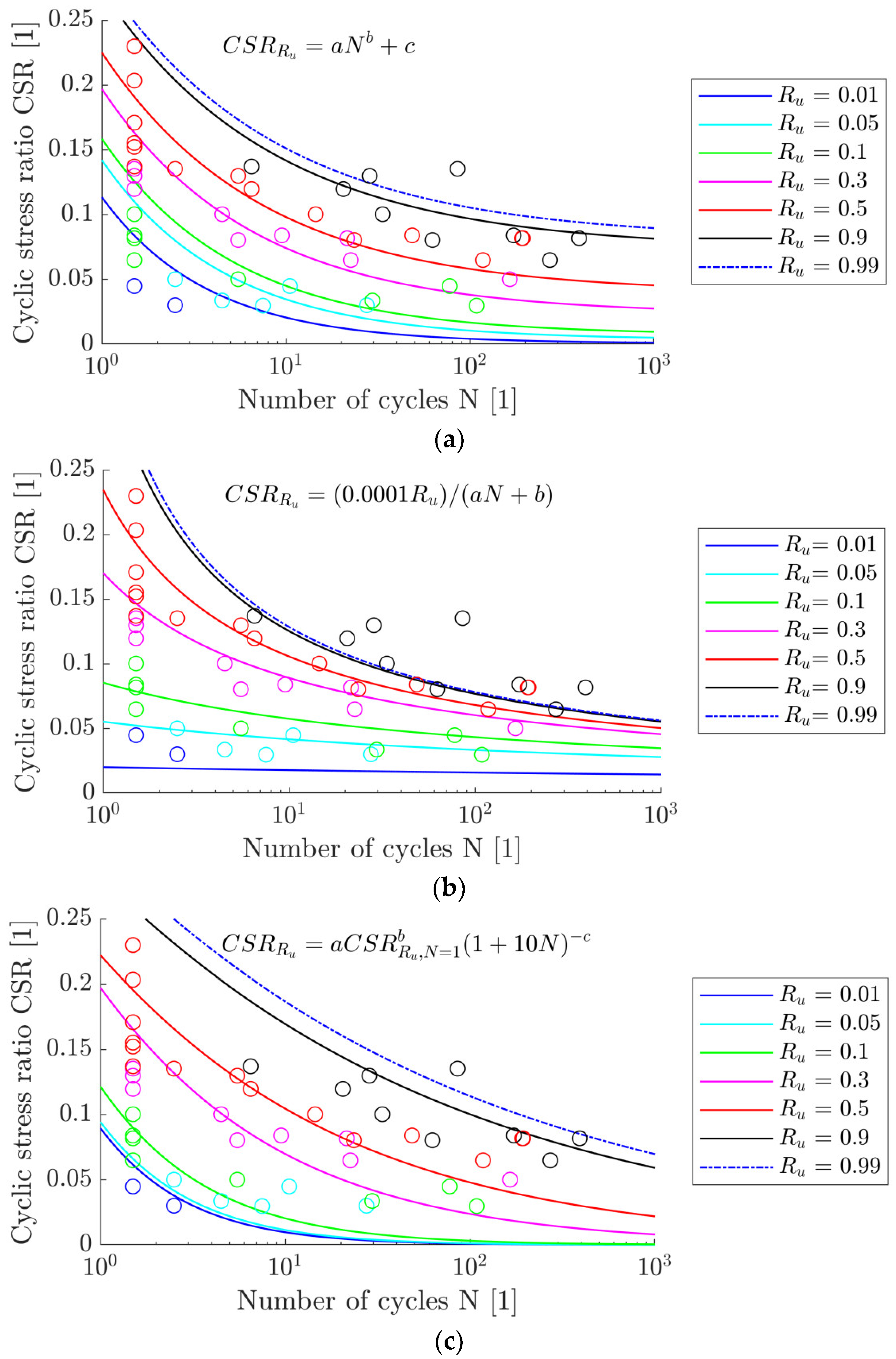 Geotechnics 04 00029 g008