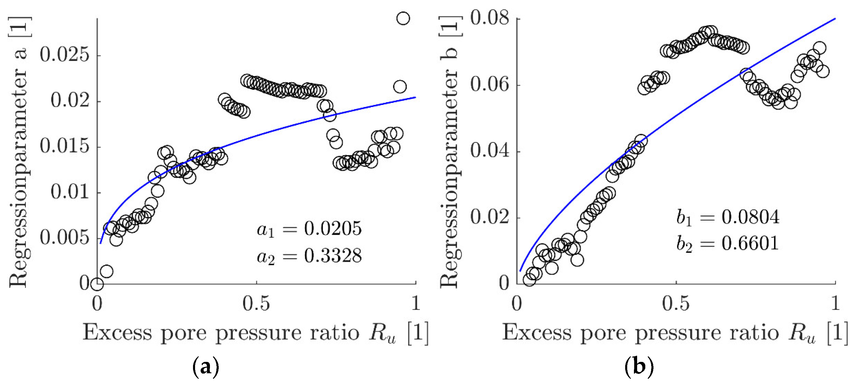 Geotechnics 04 00029 g009
