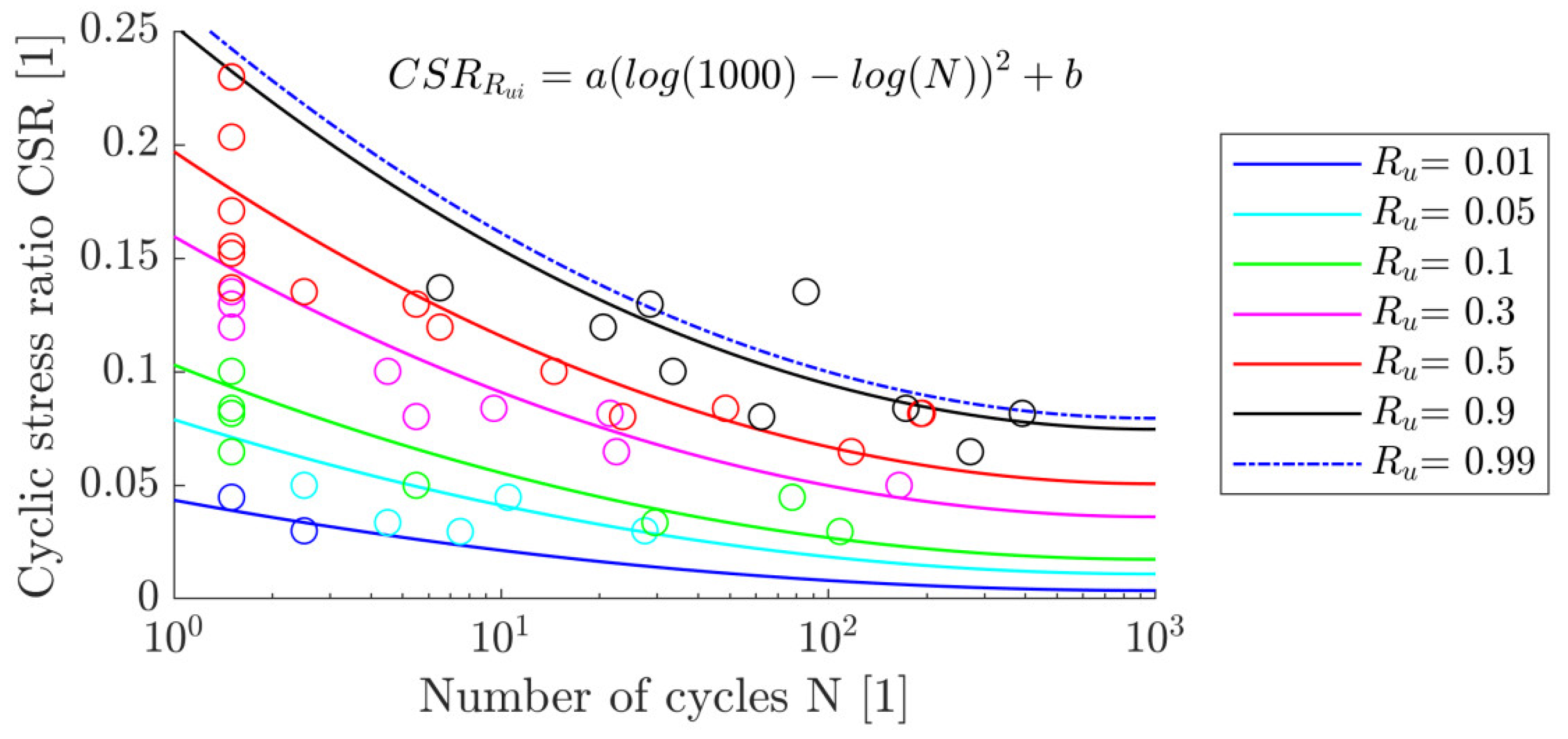 Geotechnics 04 00029 g010