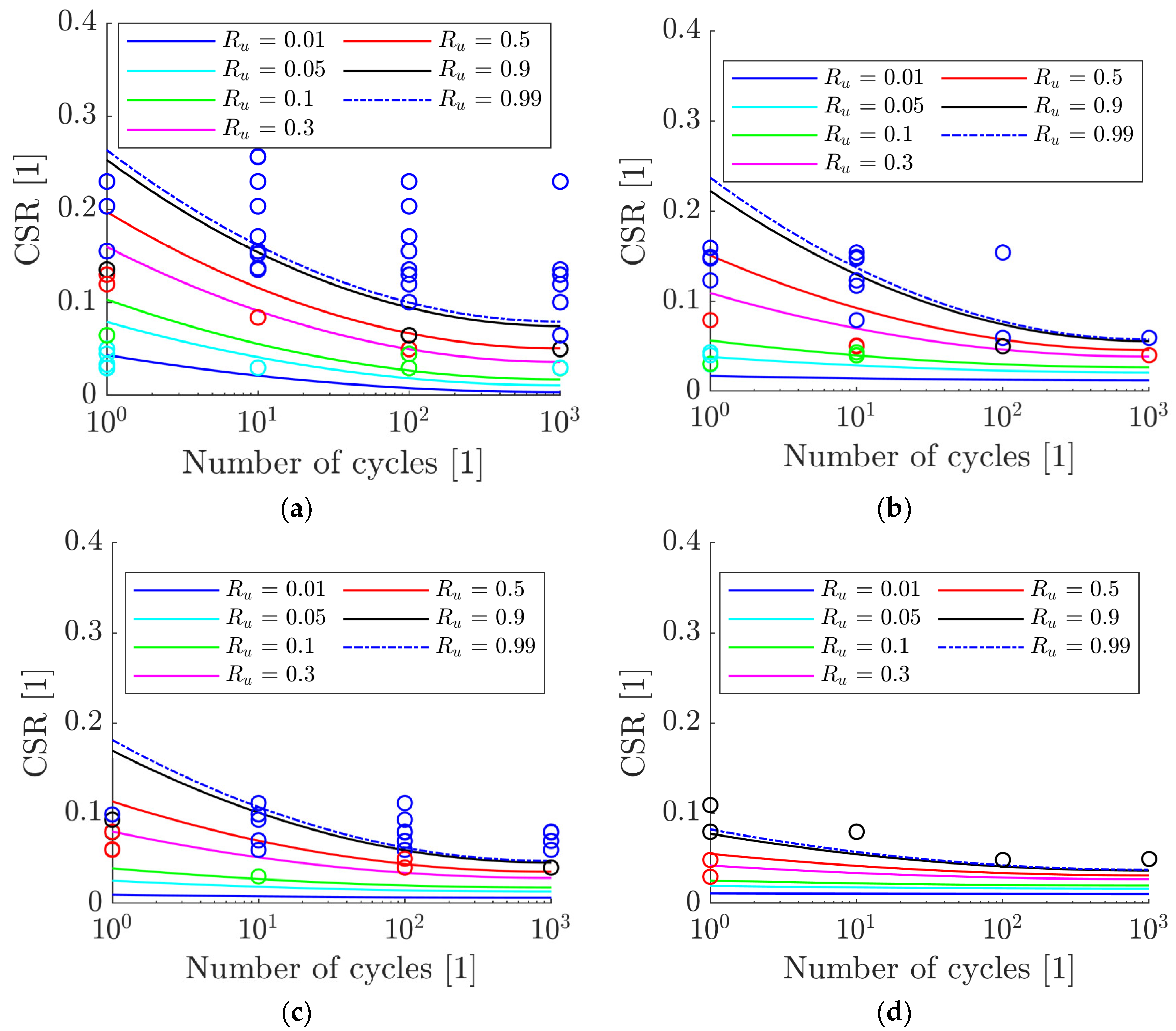 Geotechnics 04 00029 g011