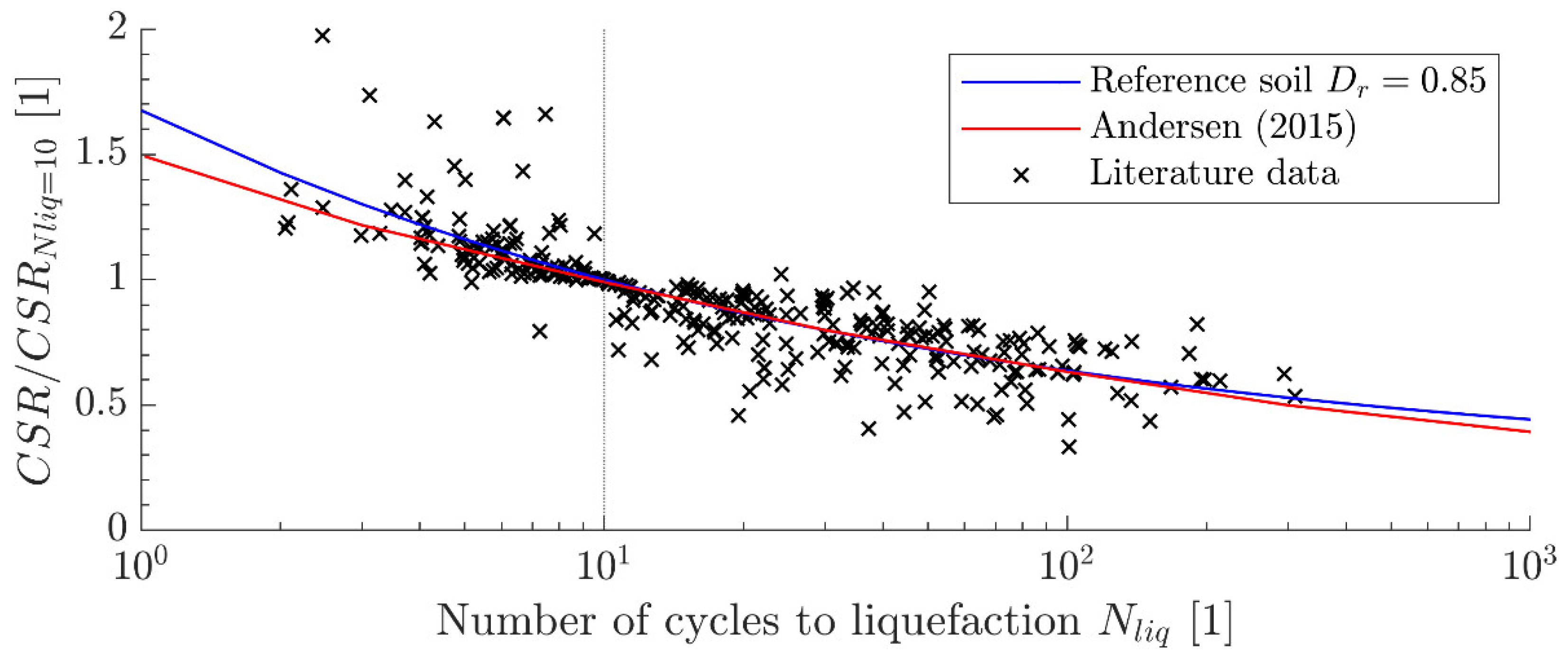 Geotechnics 04 00029 g014