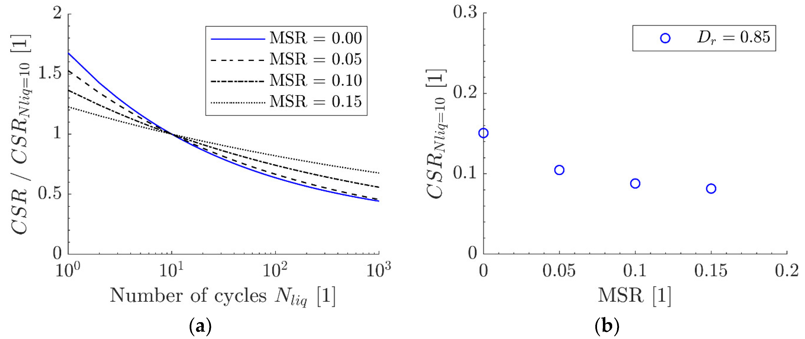 Geotechnics 04 00029 g015