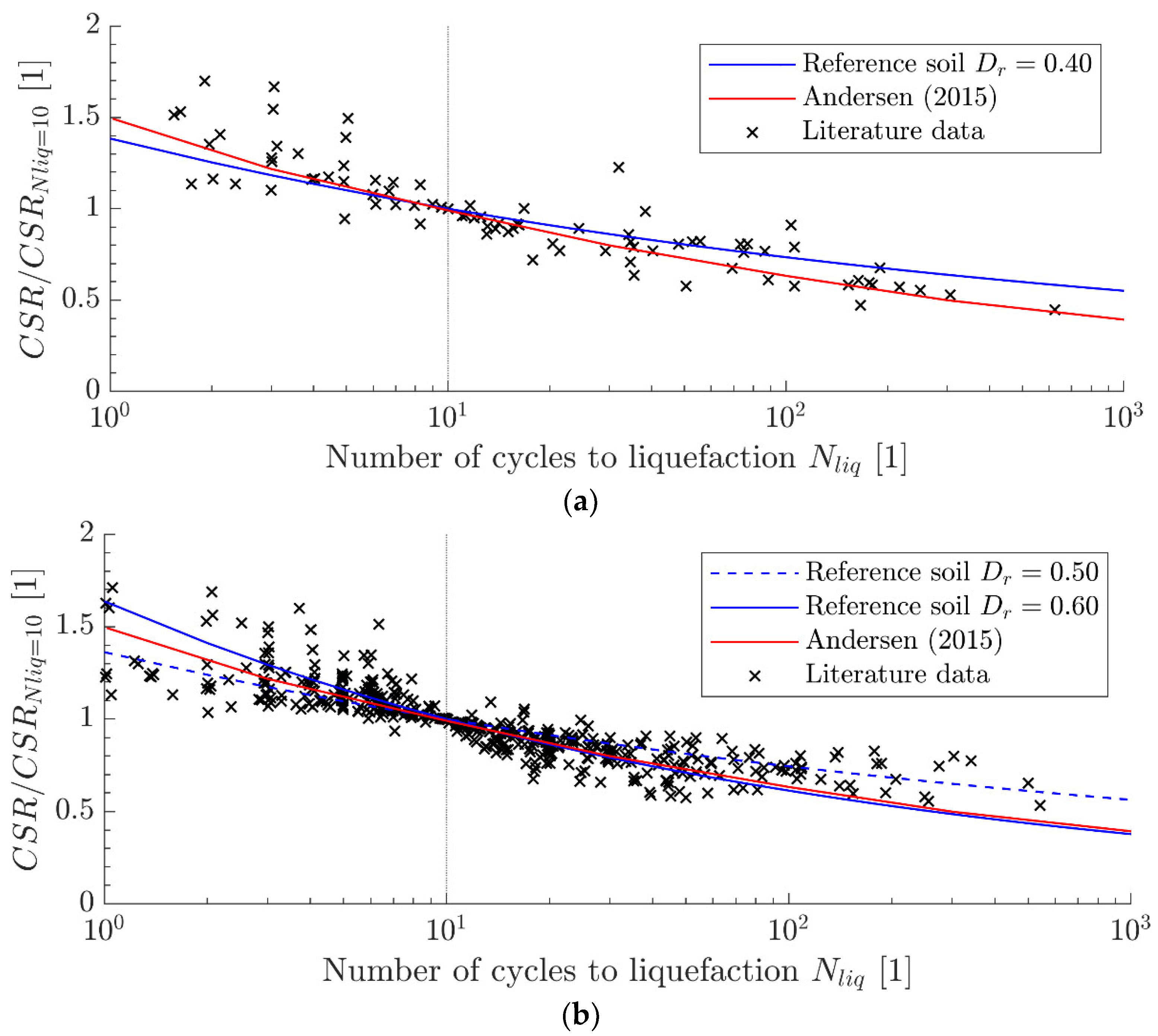Geotechnics 04 00029 g016