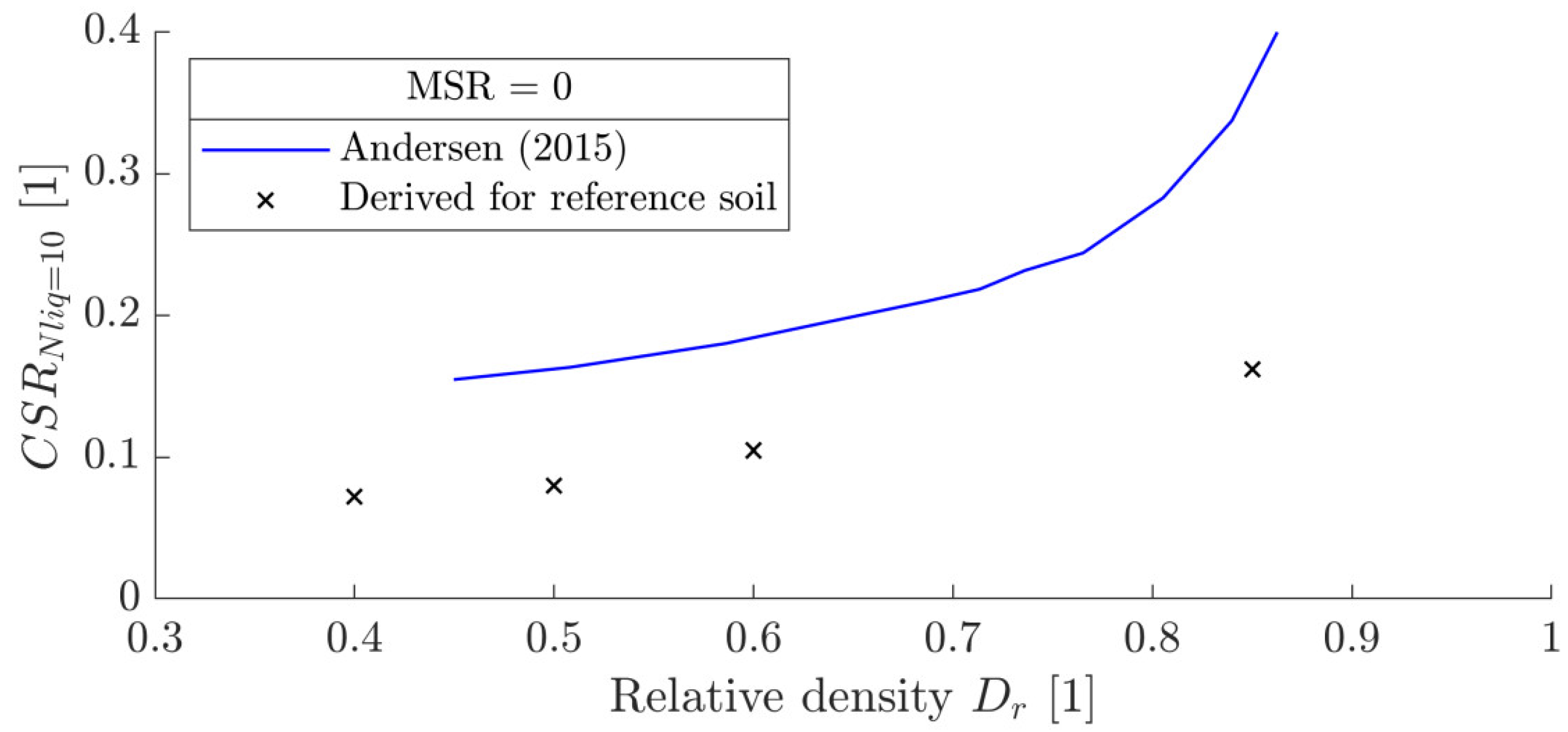 Geotechnics 04 00029 g017