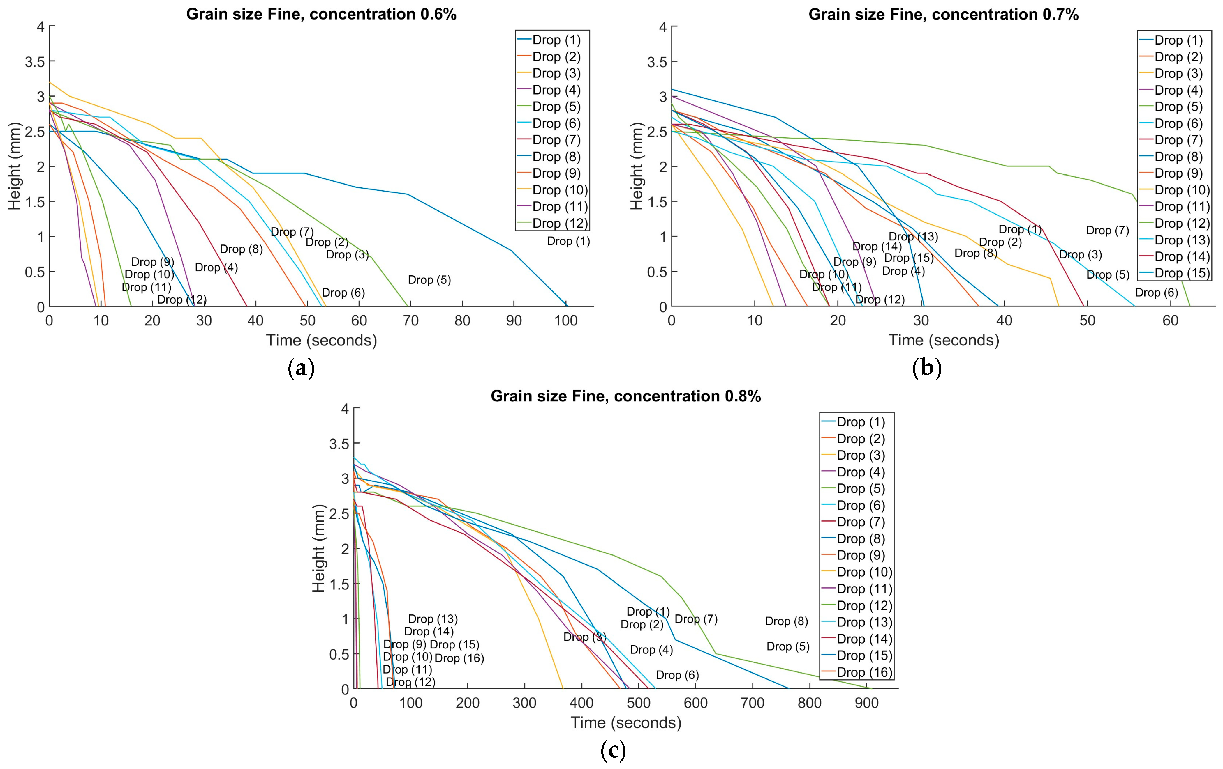 Geotechnics 04 00032 g004