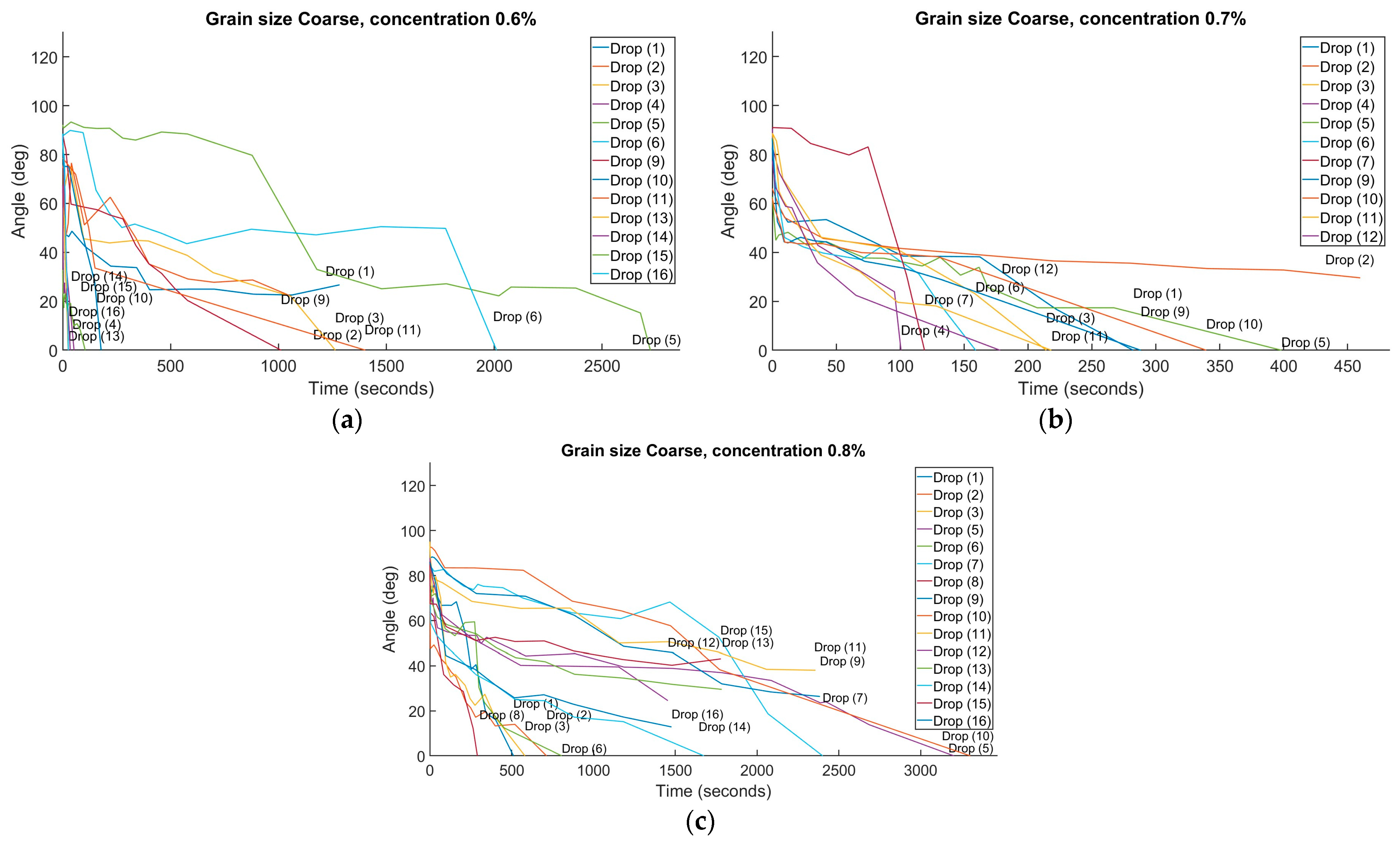 Geotechnics 04 00032 g005