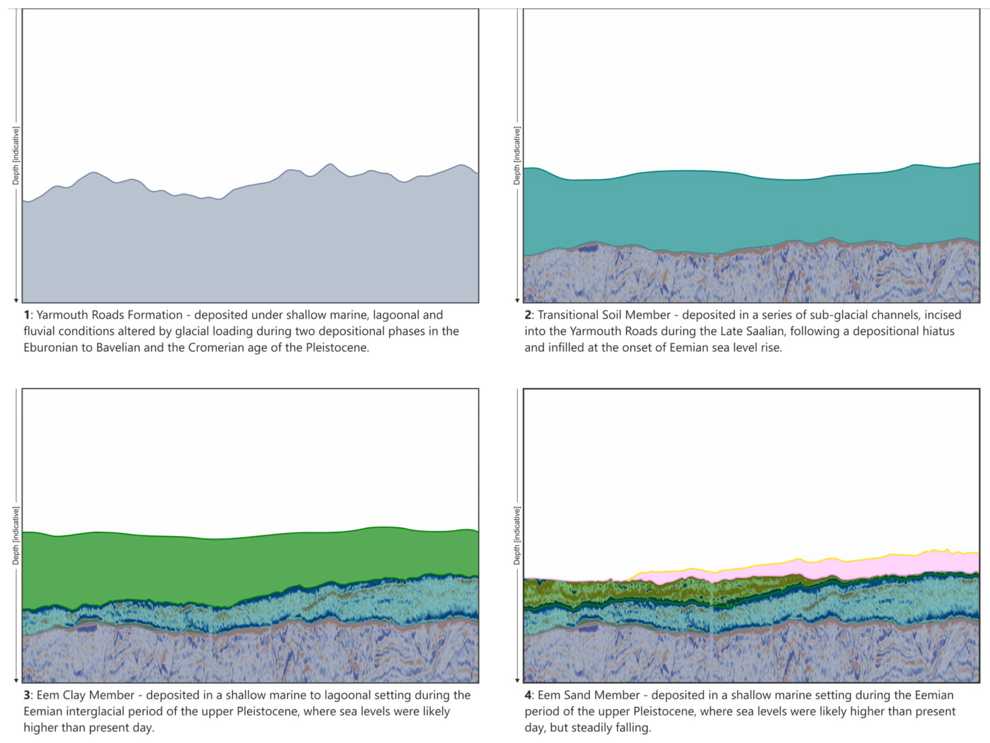 Geotechnics 04 00033 g004
