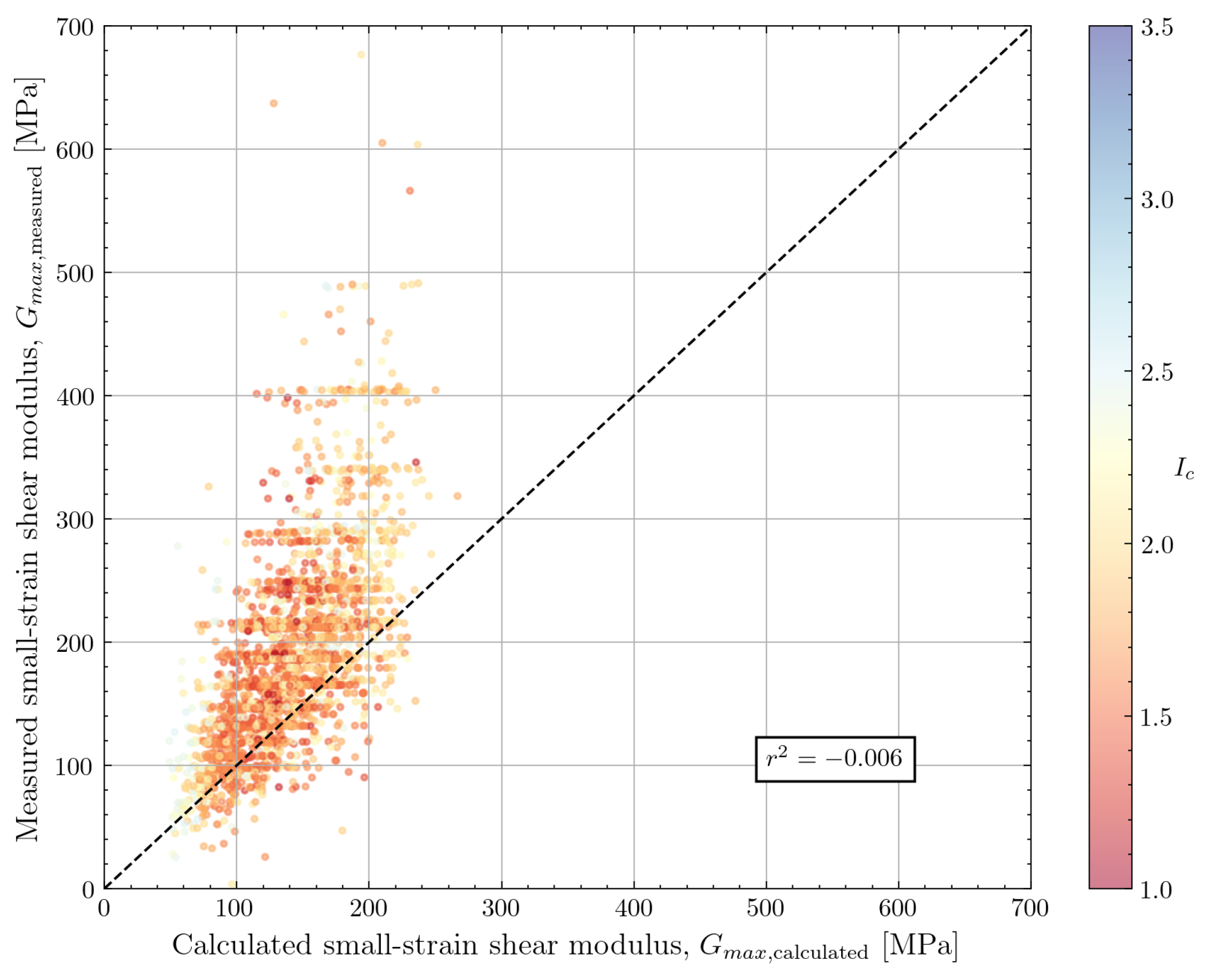 Geotechnics 04 00033 g011