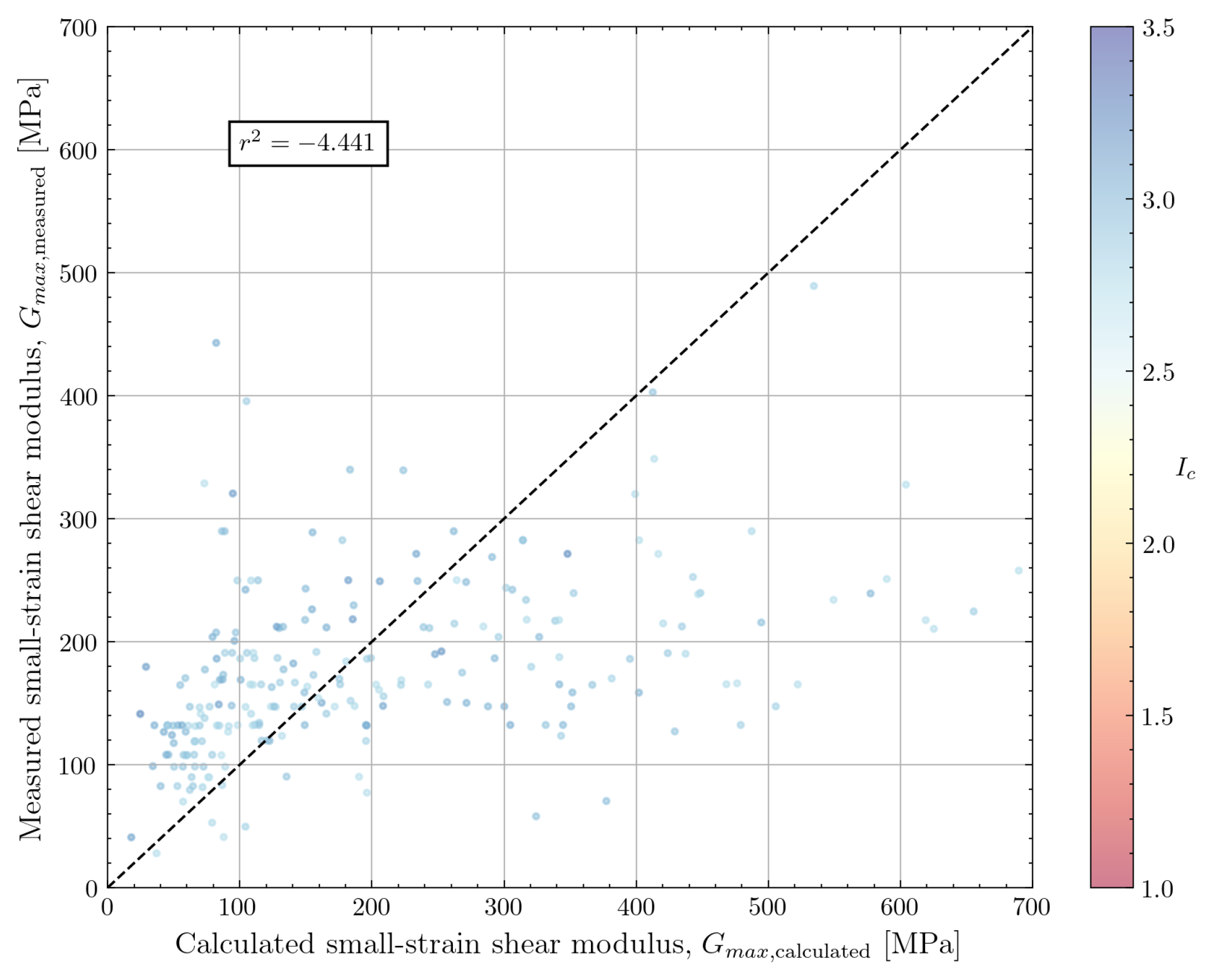 Geotechnics 04 00033 g012