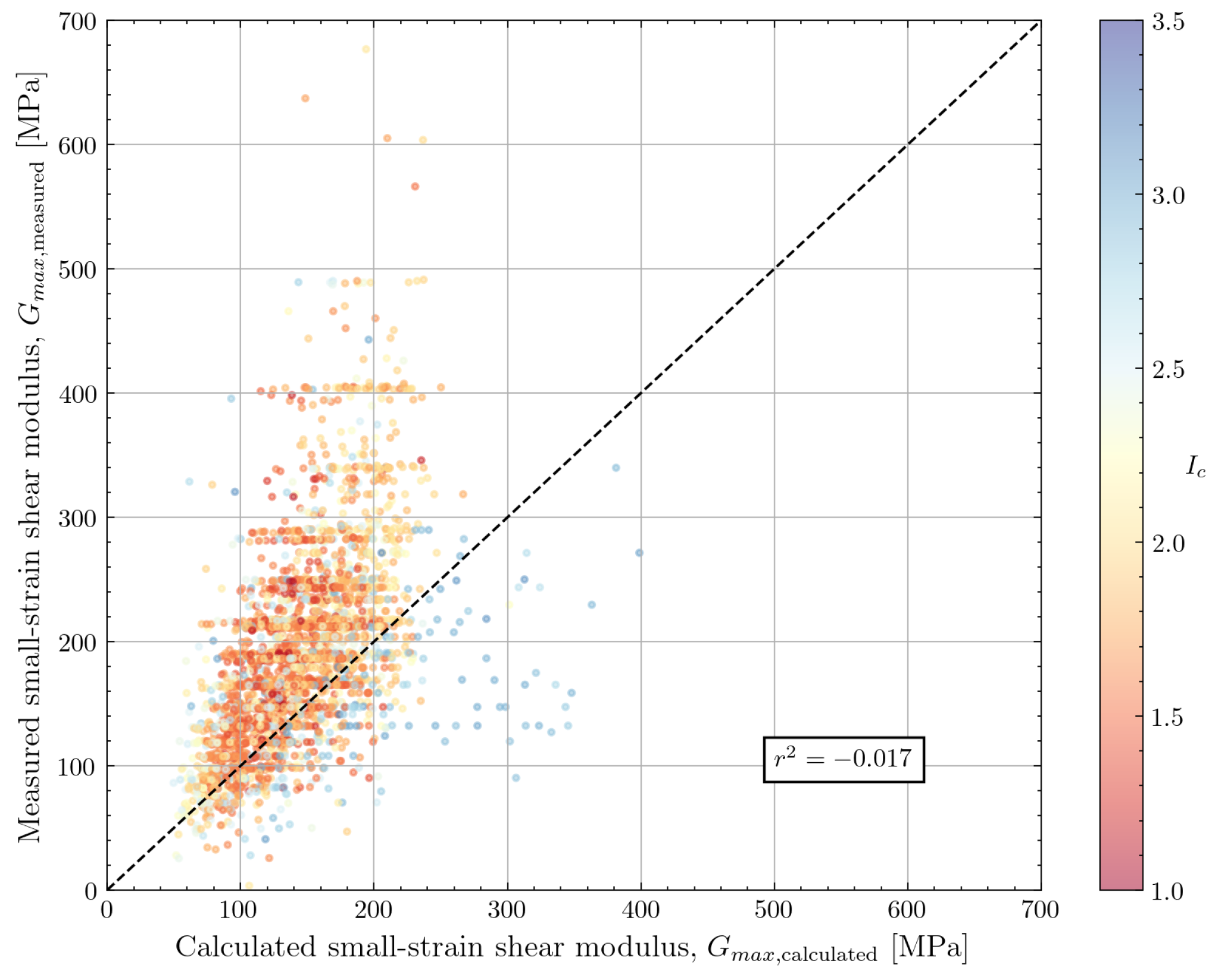 Geotechnics 04 00033 g013